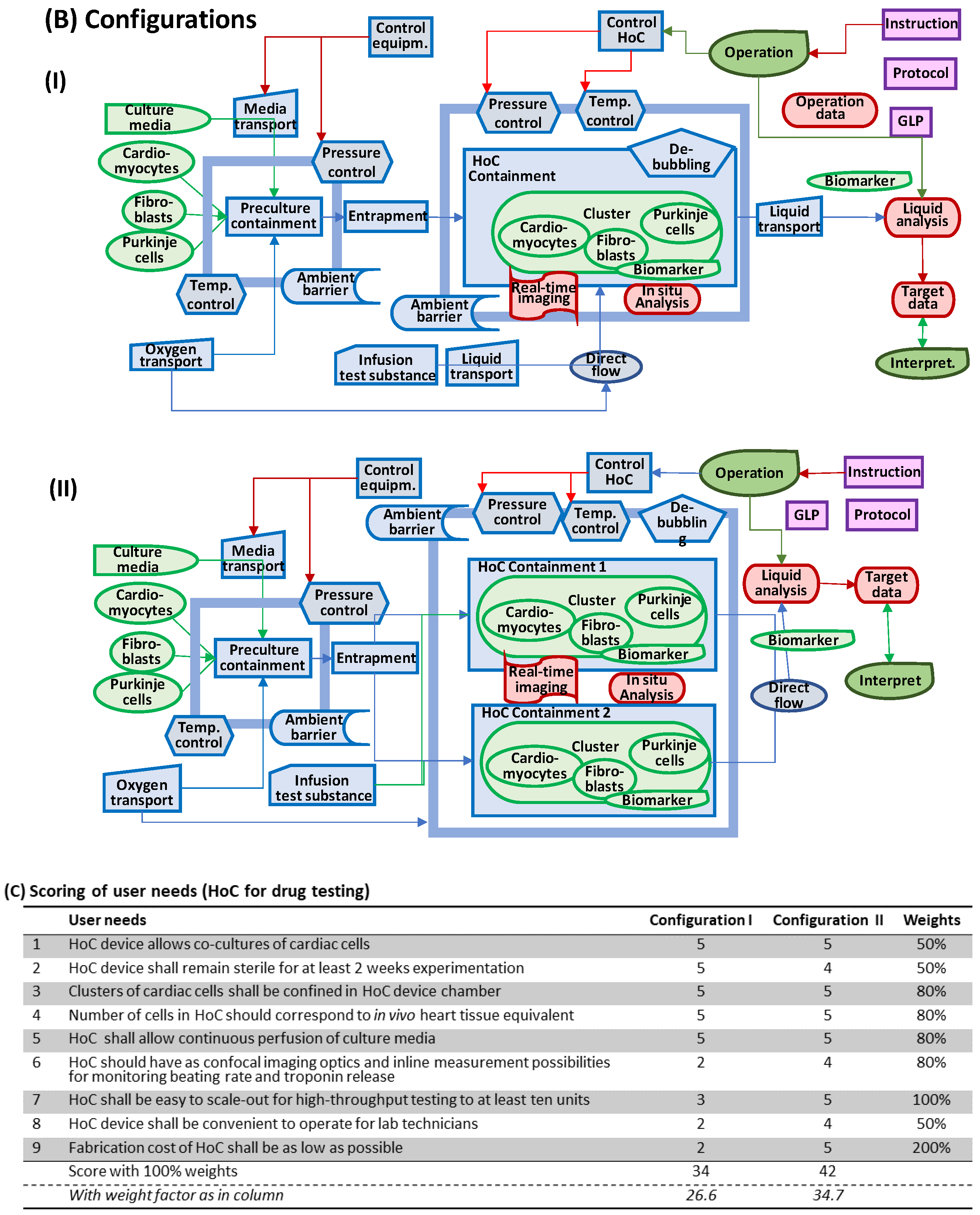 Bioengineering 05 00056 g009b Bioengineering 05 00056 g009b