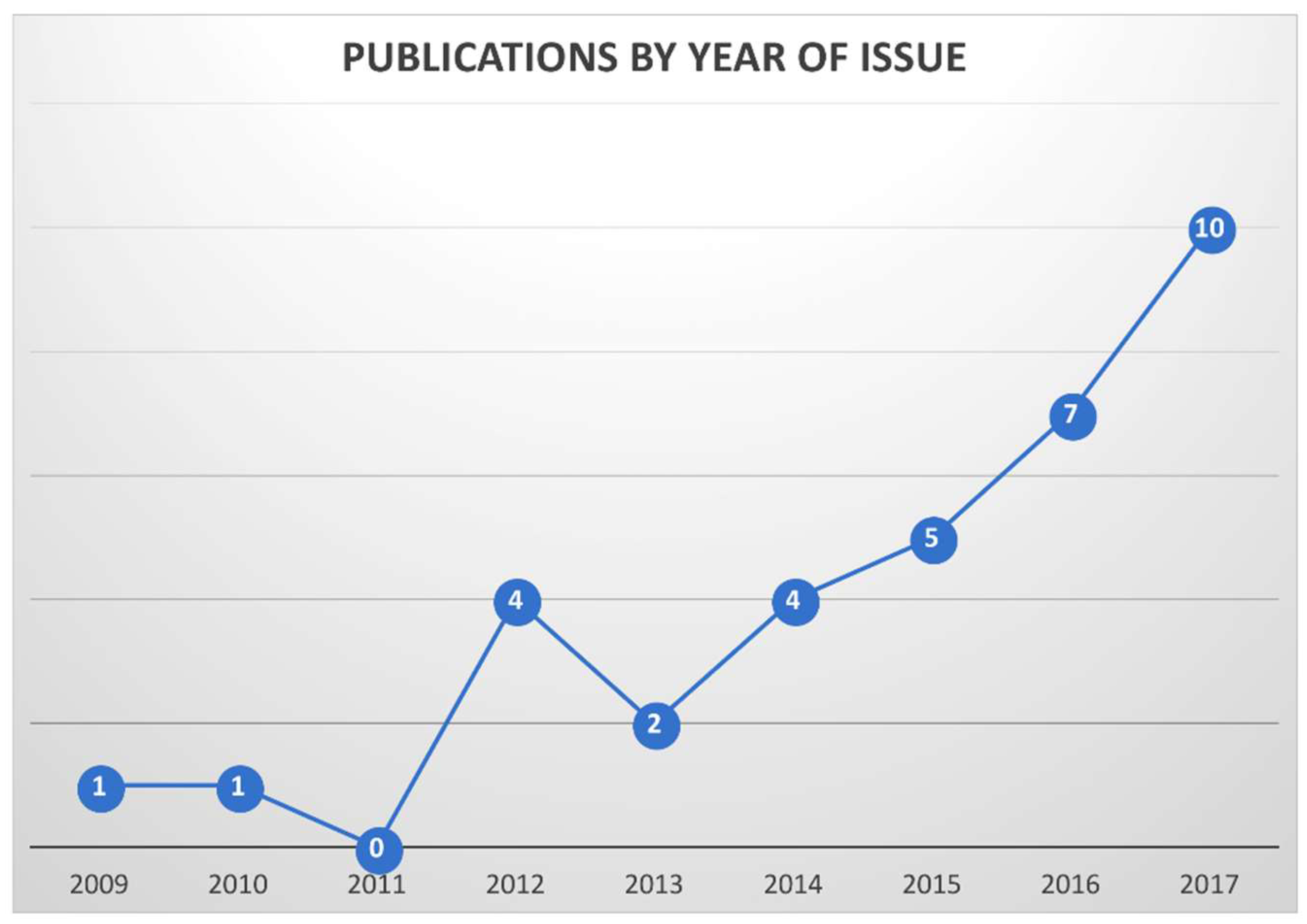 Bioengineering 05 00058 g002