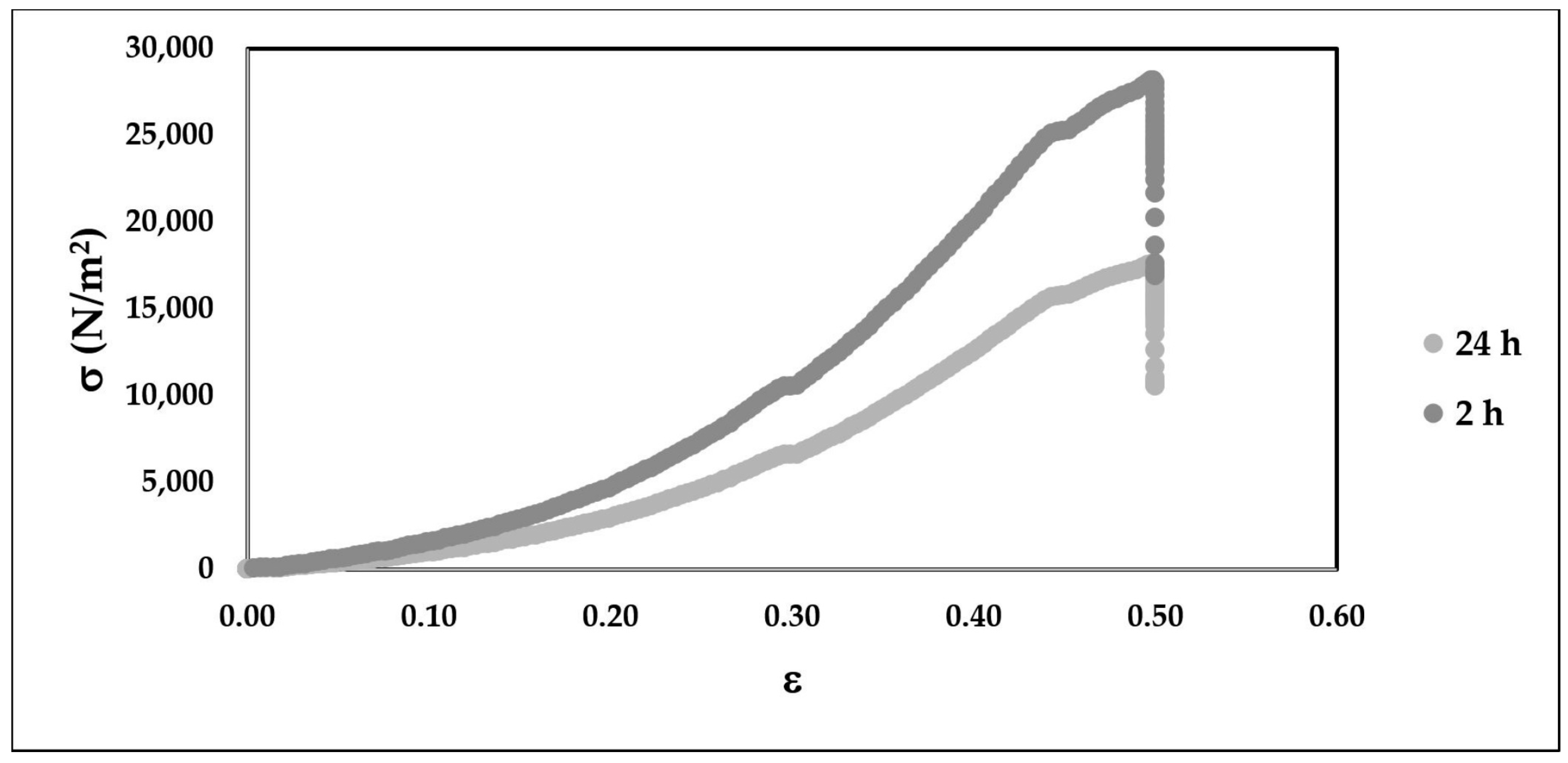 Bioengineering 05 00059 g007