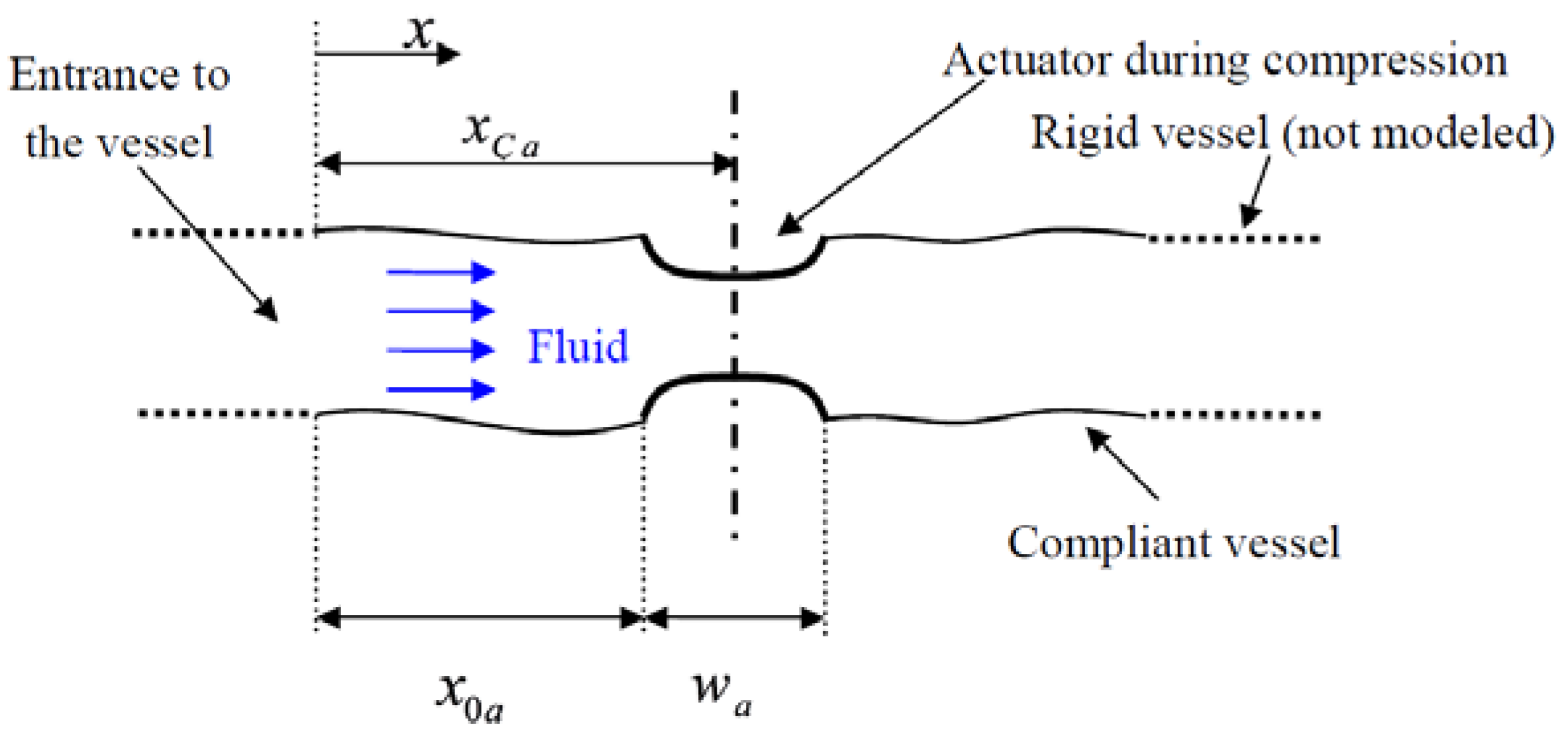 Bioengineering 05 00063 g002