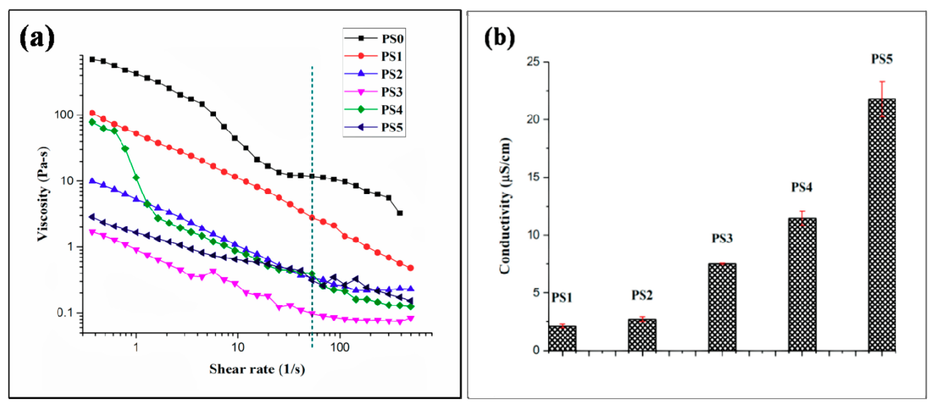 Bioengineering 05 00068 g004 Bioengineering 05 00068 g004