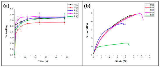 Bioengineering Free Full Text Core Shell Nanofibrous Scaffold Based On Polycaprolactone Silk Fibroin Emulsion Electrospinning For Tissue Engineering Applications Html