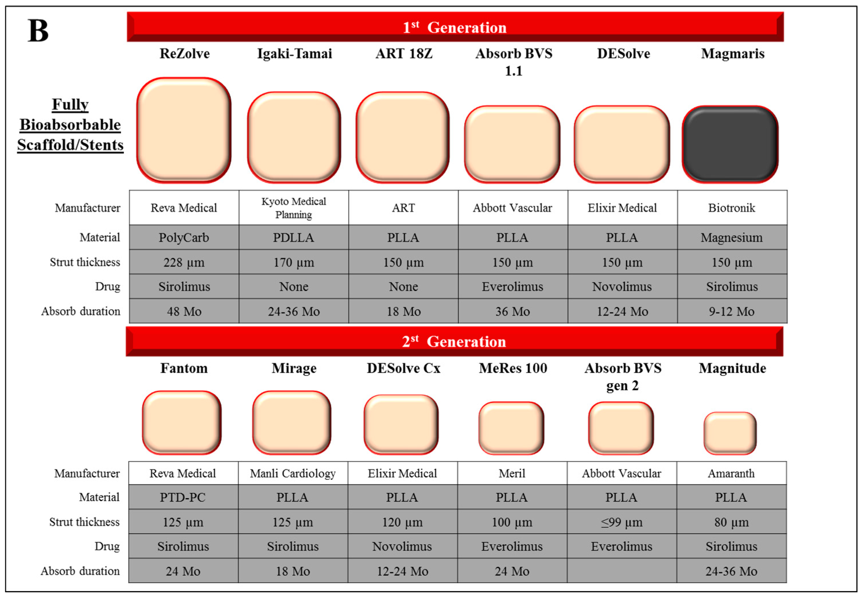 Bioengineering 05 00071 g002b Bioengineering 05 00071 g002b