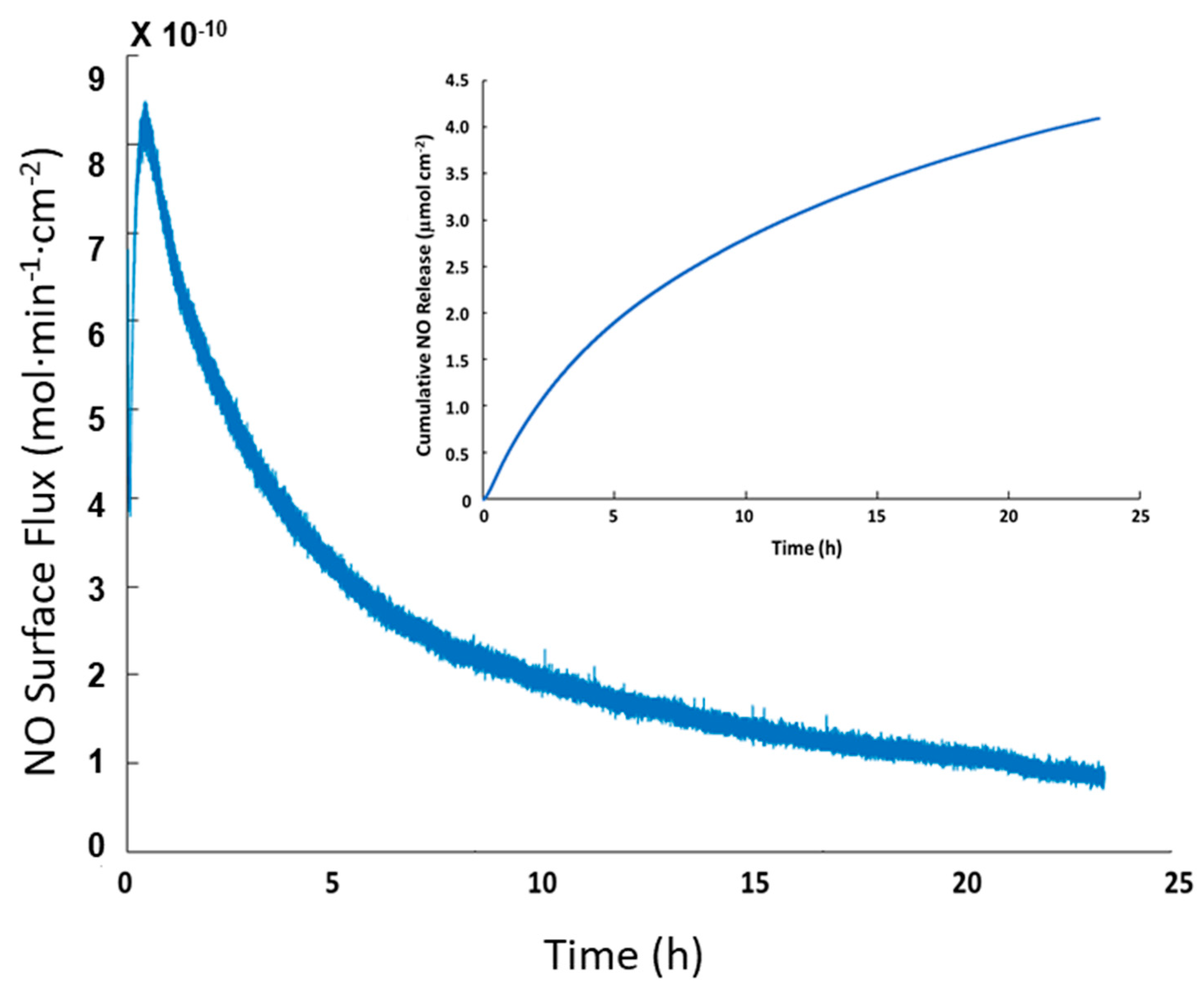 Bioengineering 05 00072 g004
