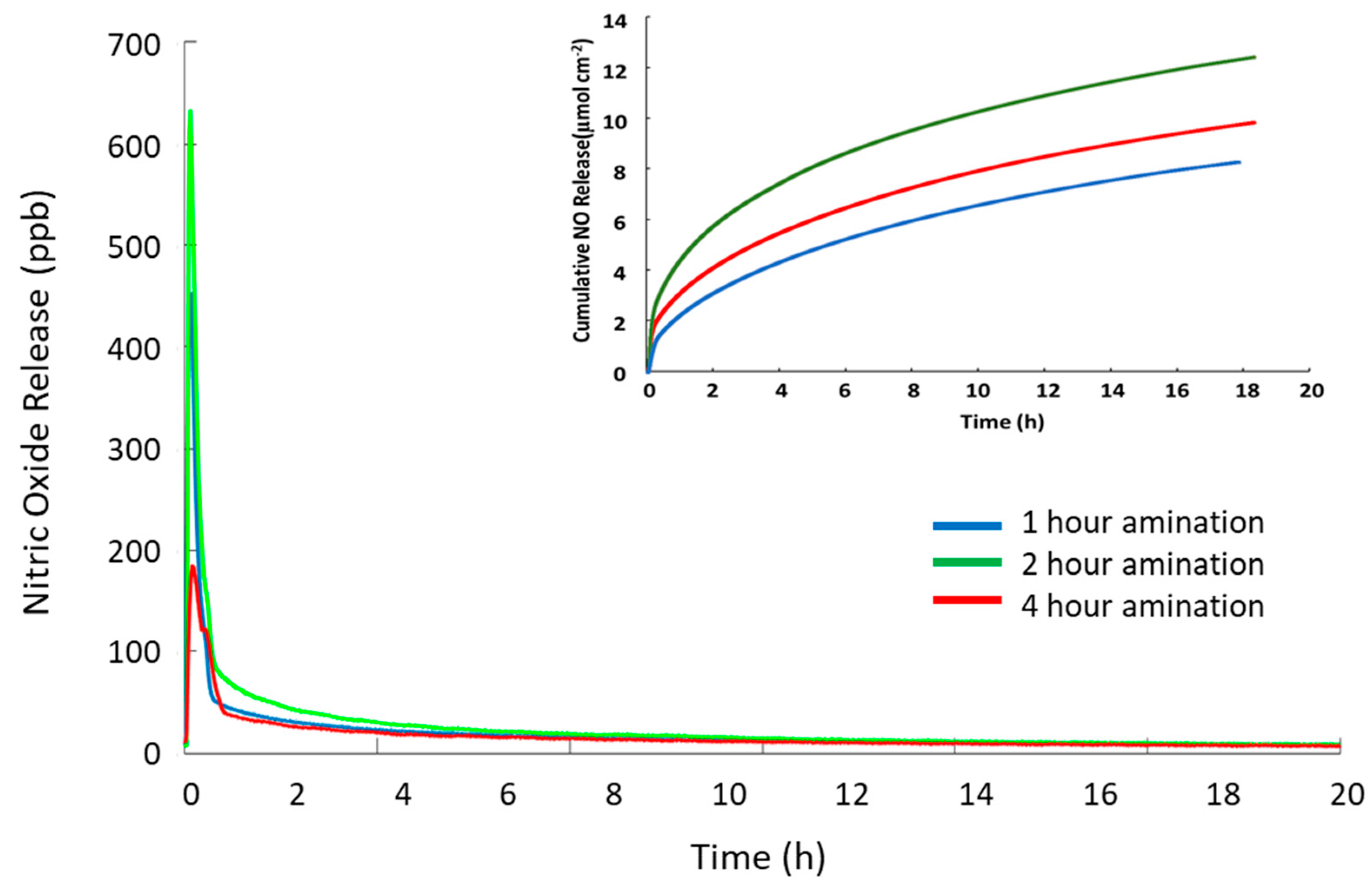 Bioengineering 05 00072 g006