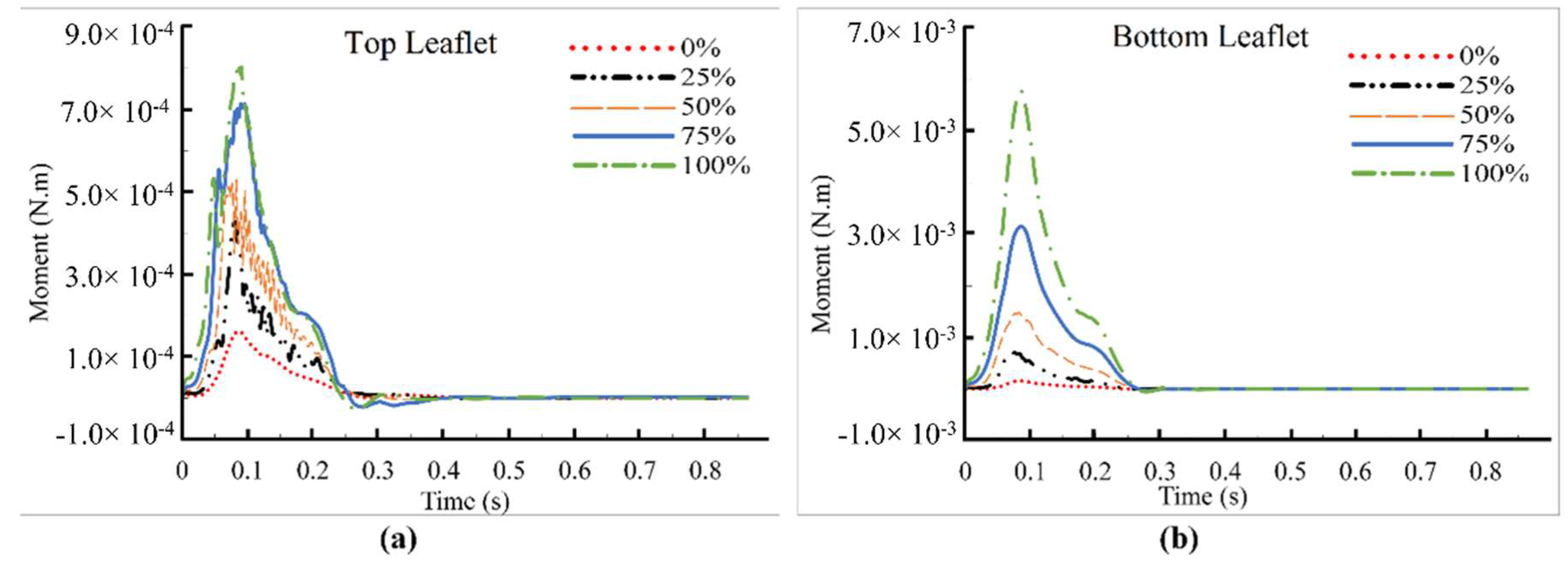 Bioengineering 05 00074 g011