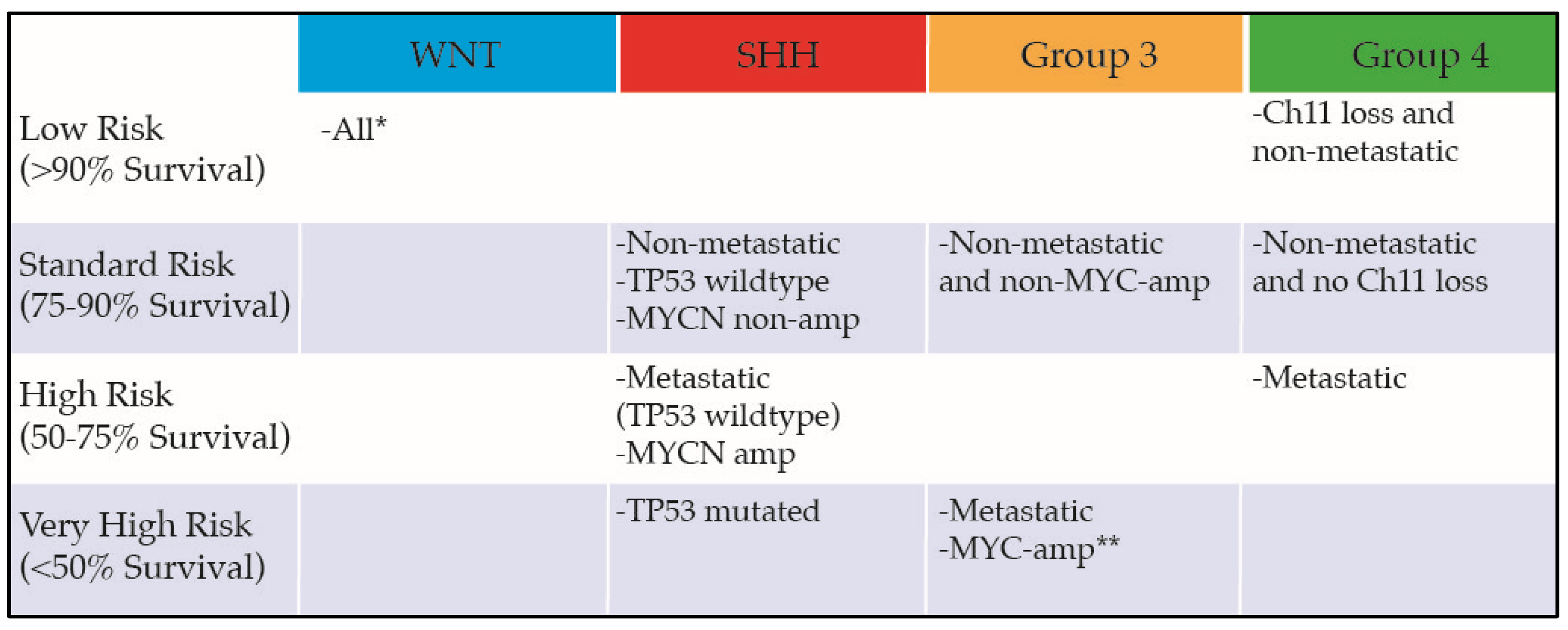 Bioengineering 05 00078 g002 Bioengineering 05 00078 g002