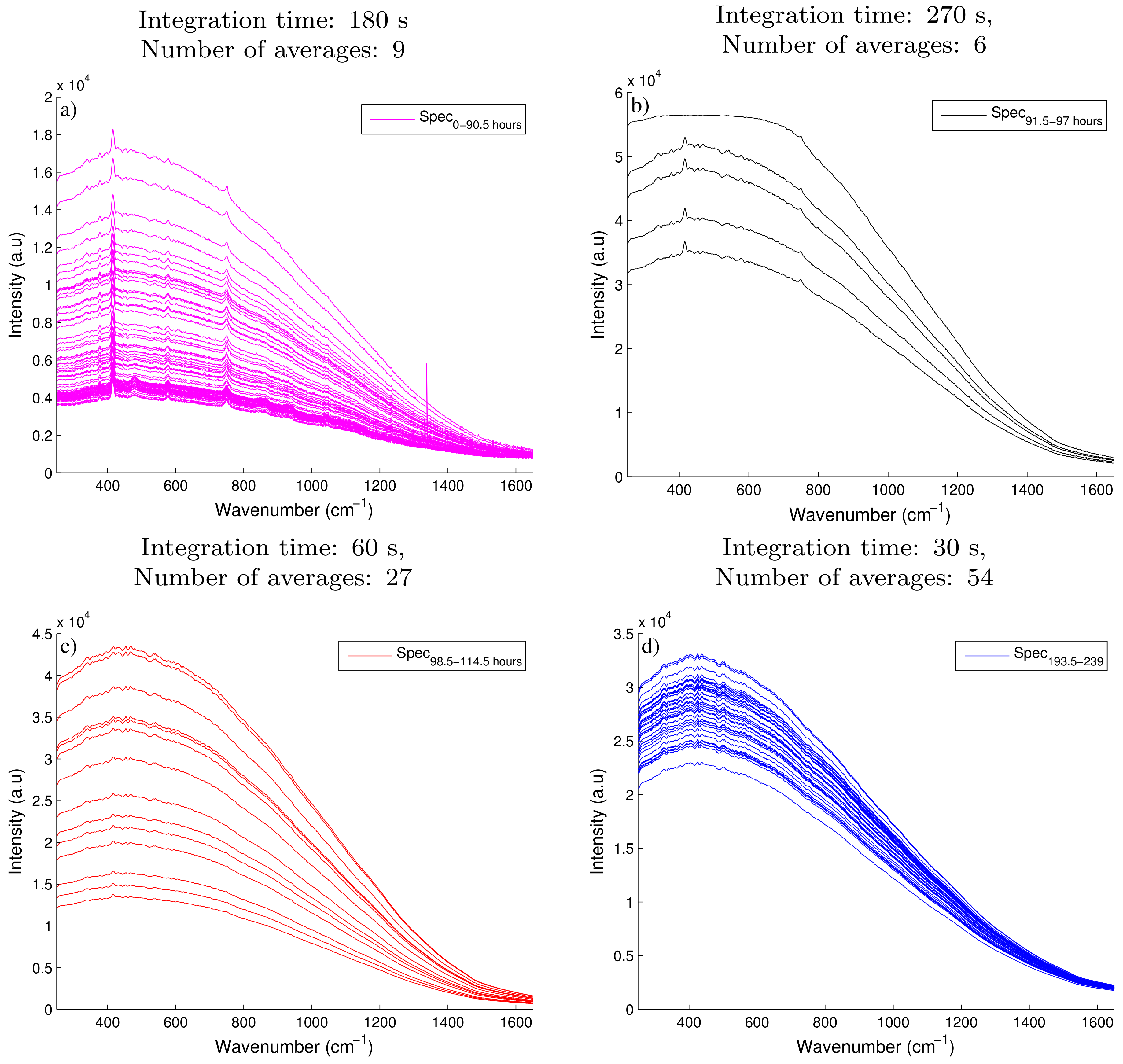 Bioengineering 05 00079 g002 Bioengineering 05 00079 g002