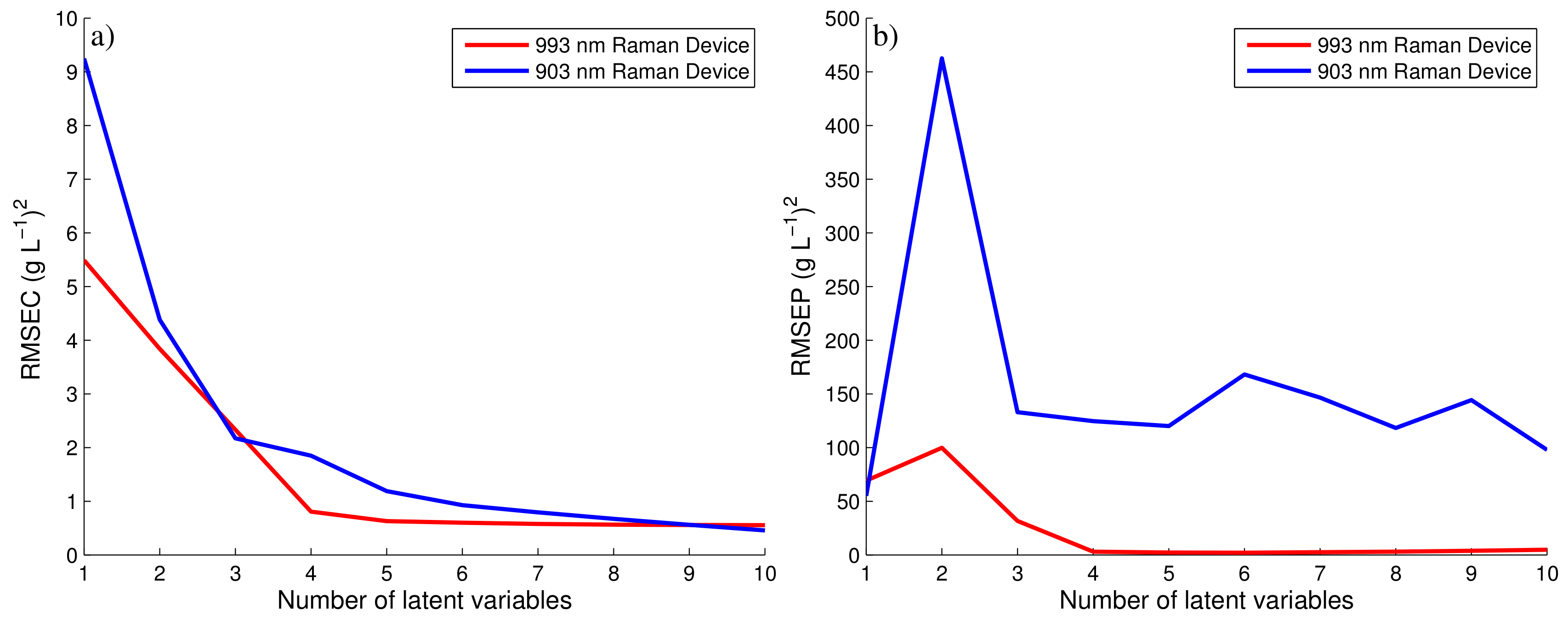 Bioengineering 05 00079 g004 Bioengineering 05 00079 g004