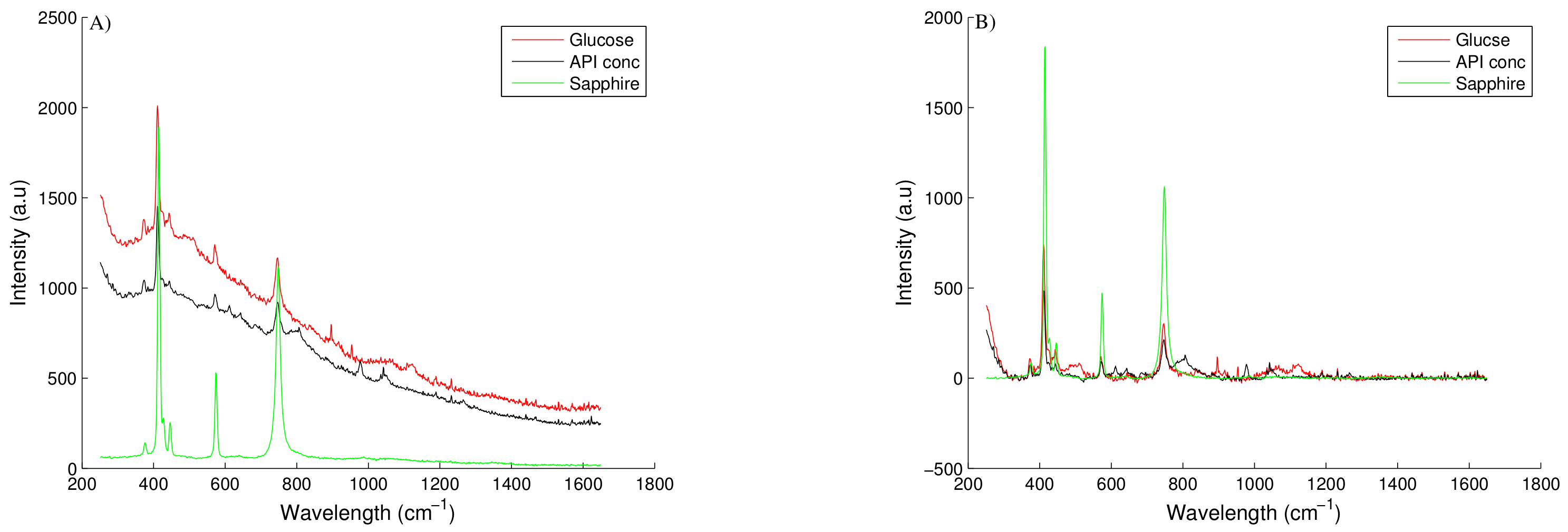 Bioengineering 05 00079 g0a1 Bioengineering 05 00079 g0a1