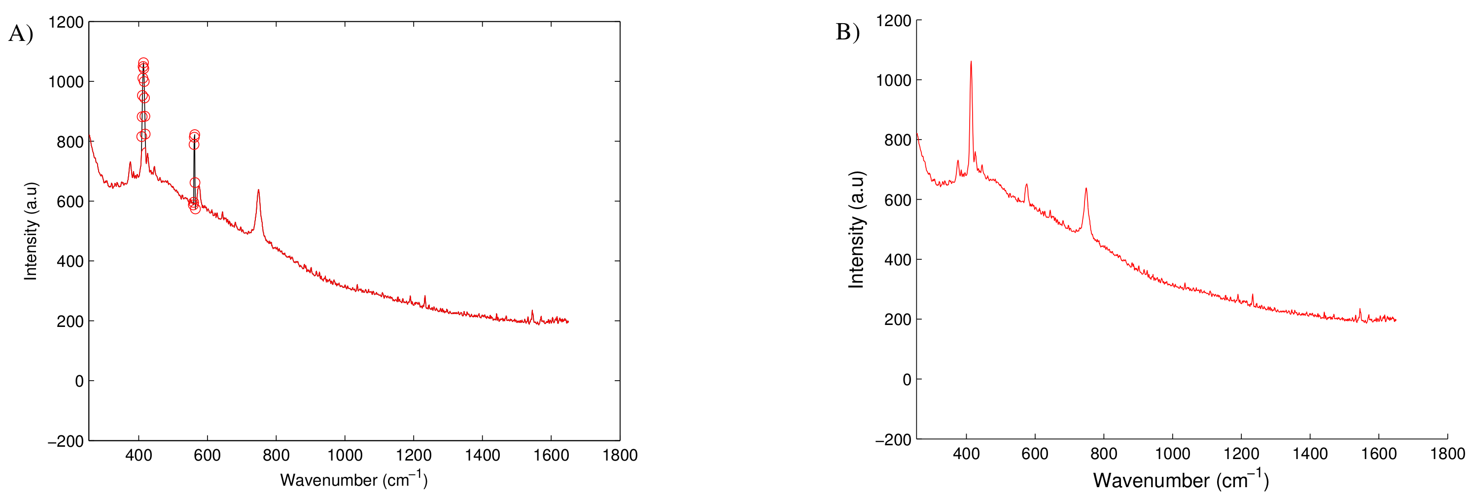 Bioengineering 05 00079 g0a2 Bioengineering 05 00079 g0a2