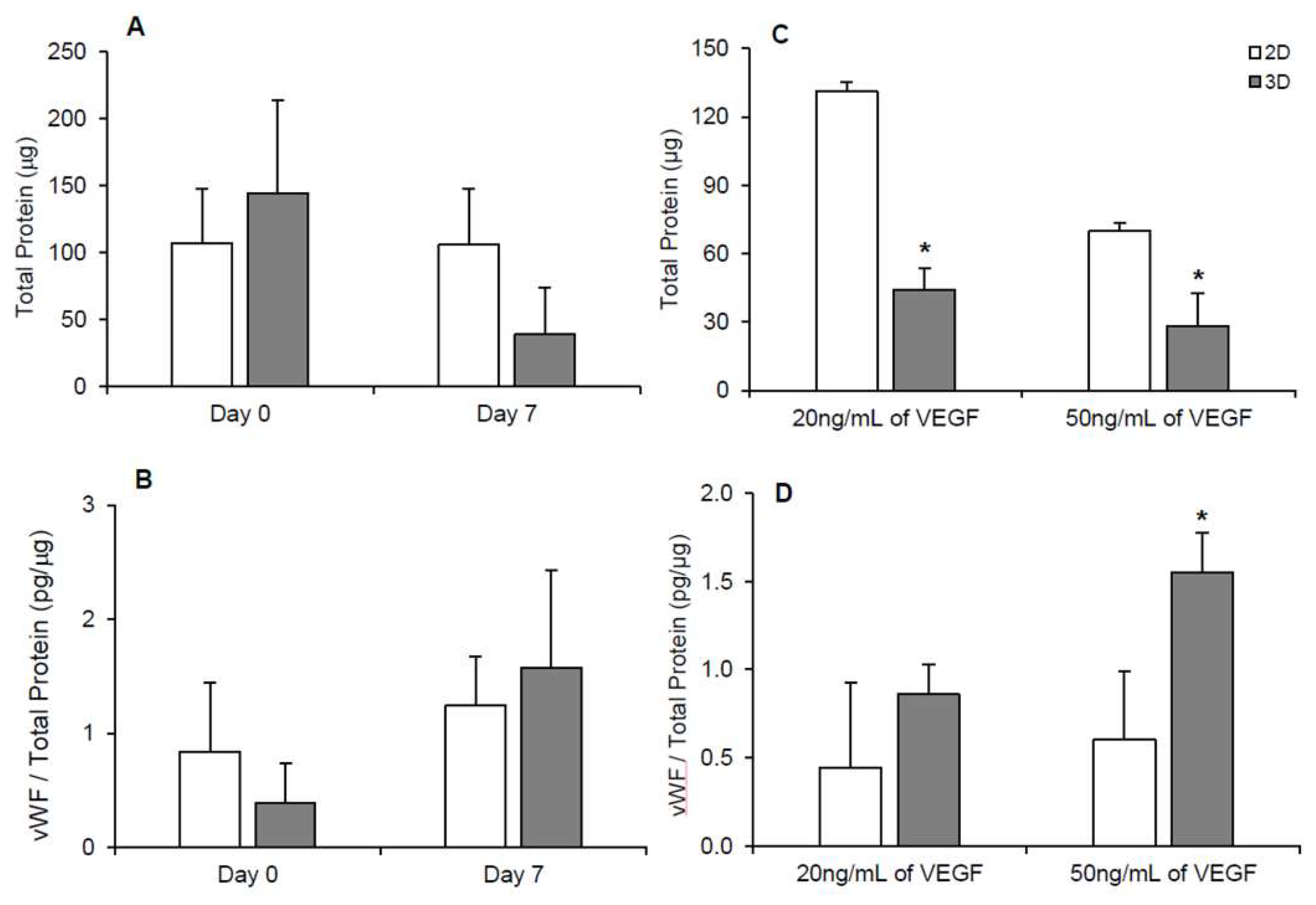 Bioengineering 05 00082 g004