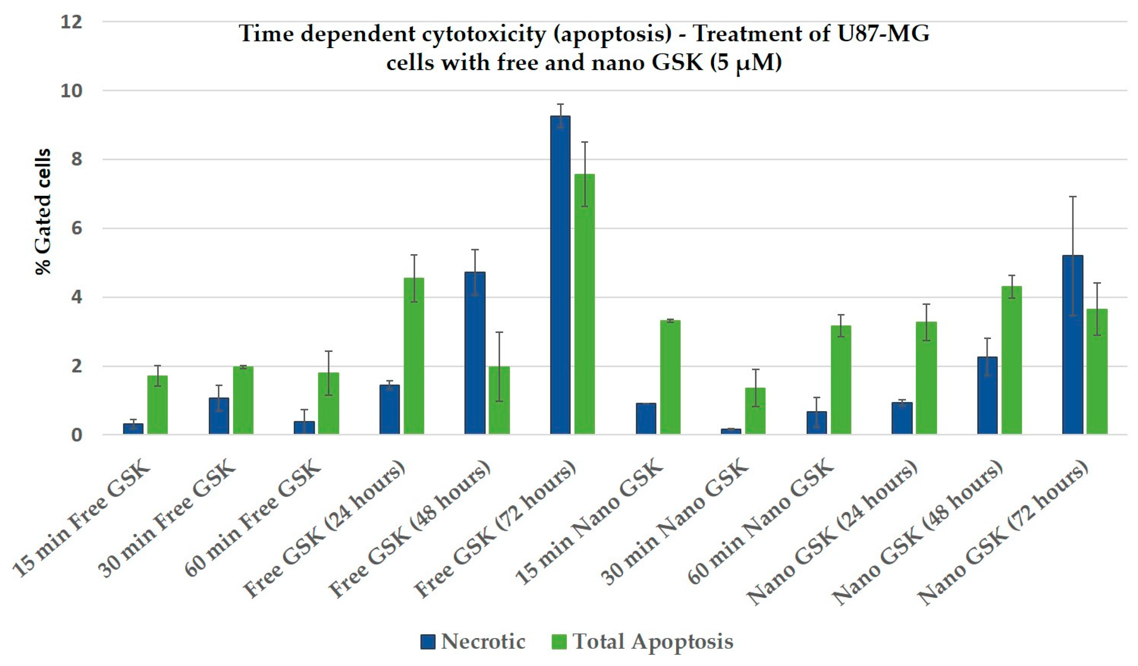 Bioengineering 05 00083 g010