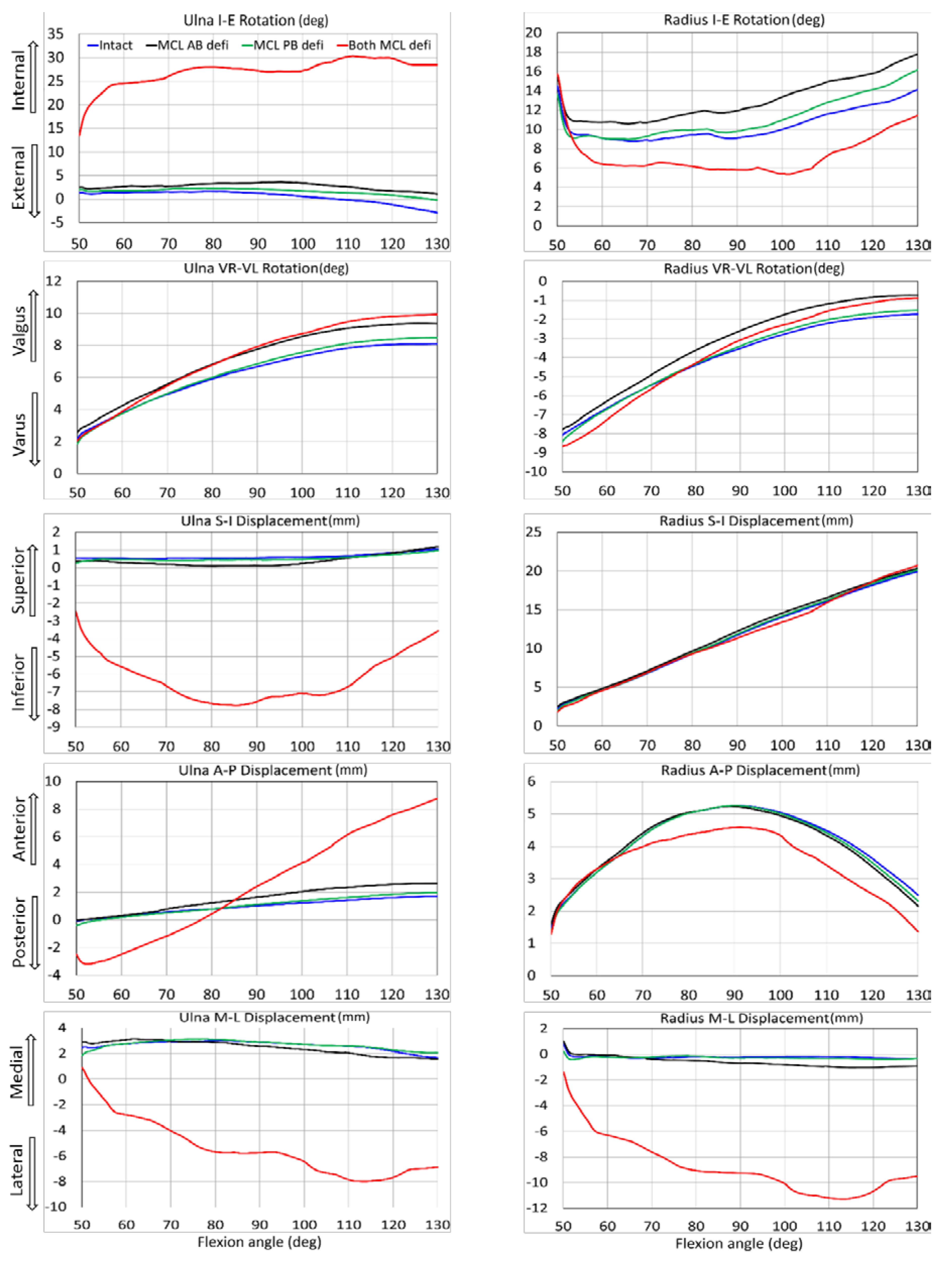 Bioengineering 05 00084 g005 Bioengineering 05 00084 g005
