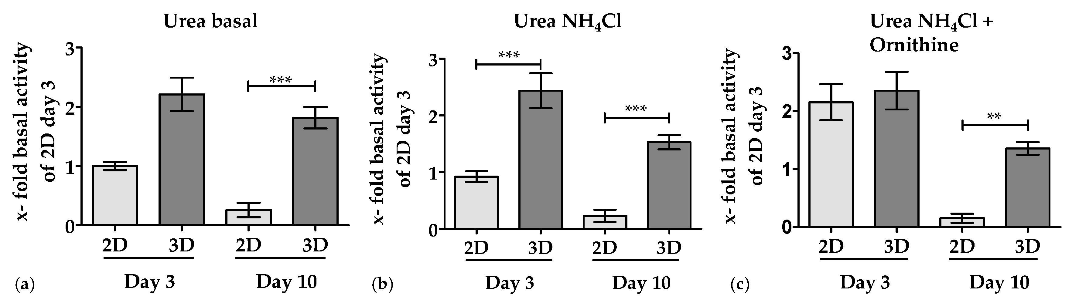 Bioengineering 05 00086 g004