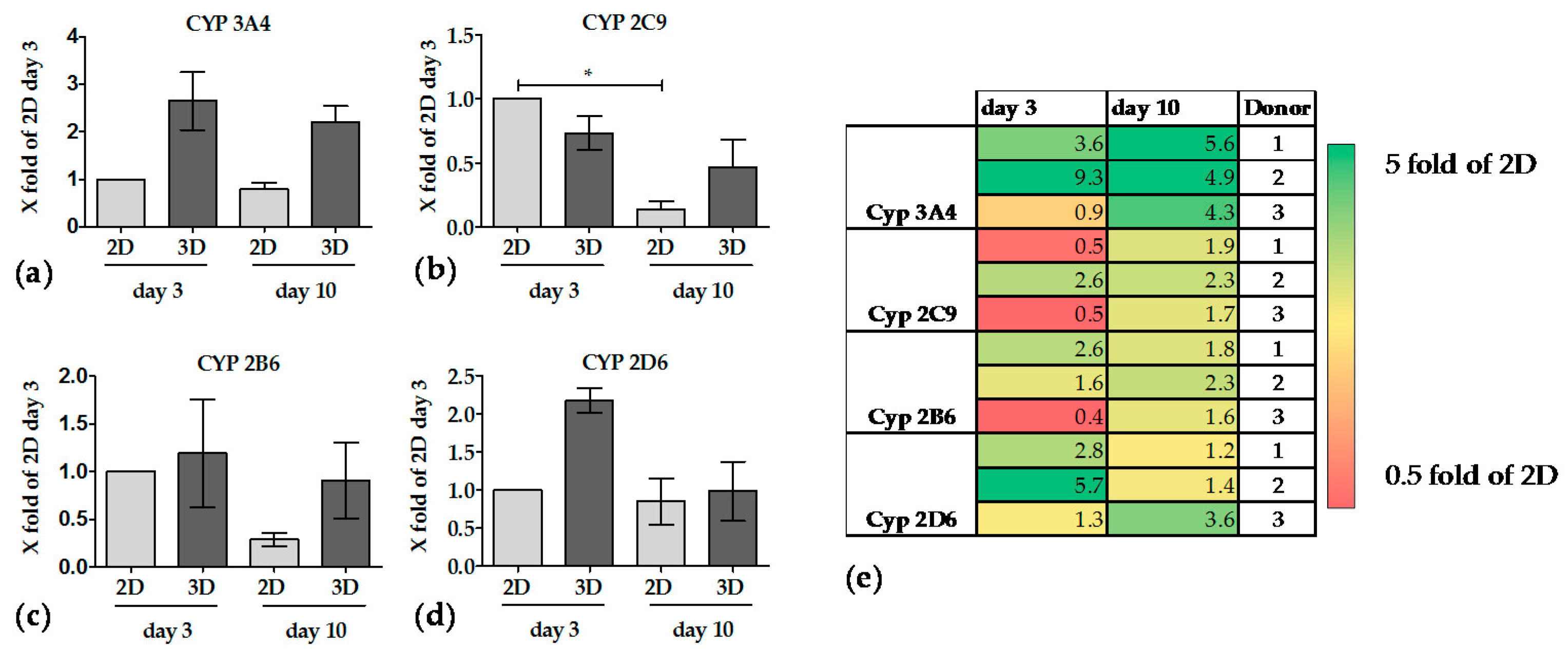 Bioengineering 05 00086 g006