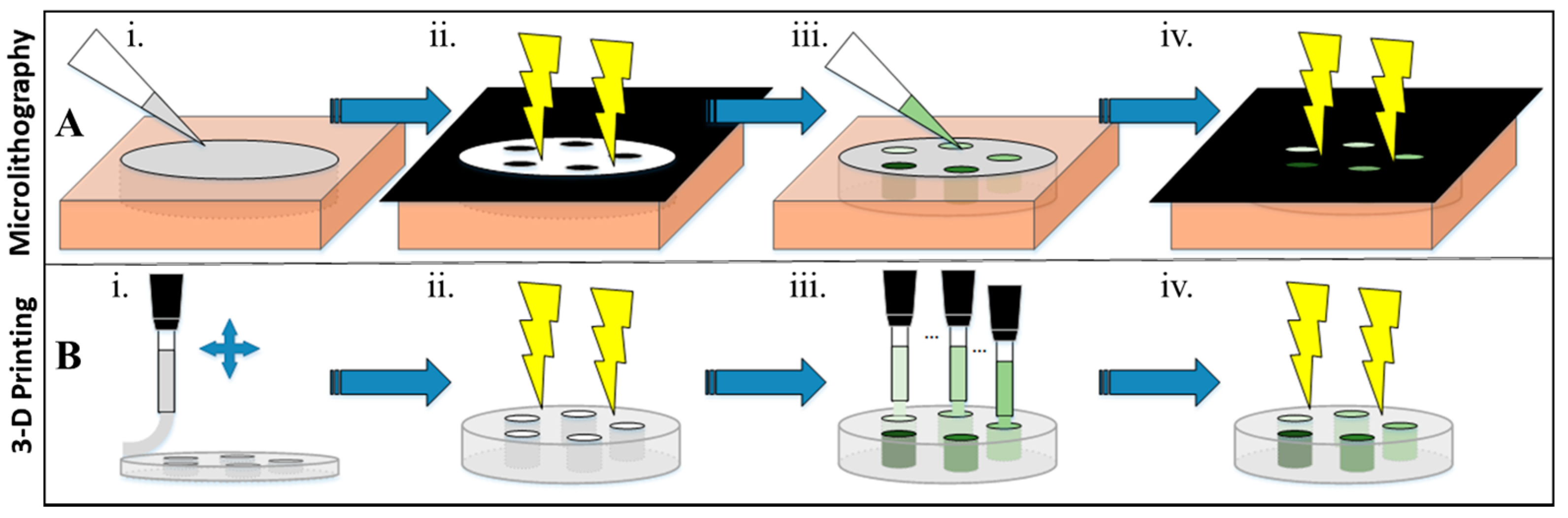 Bioengineering 05 00087 g001 Bioengineering 05 00087 g001
