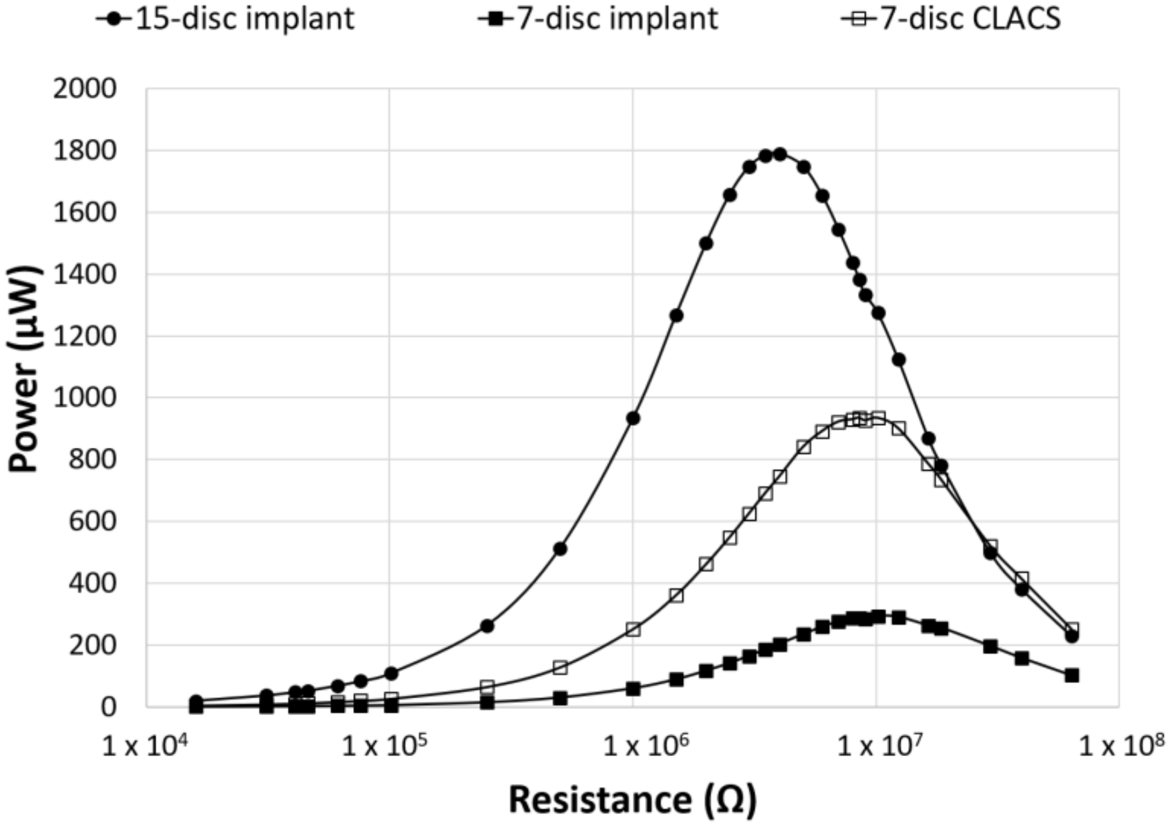 Bioengineering 05 00090 g005