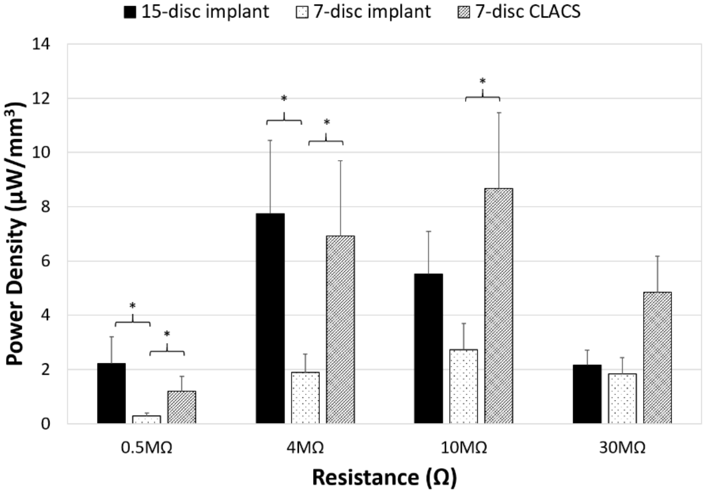 Bioengineering 05 00090 g007