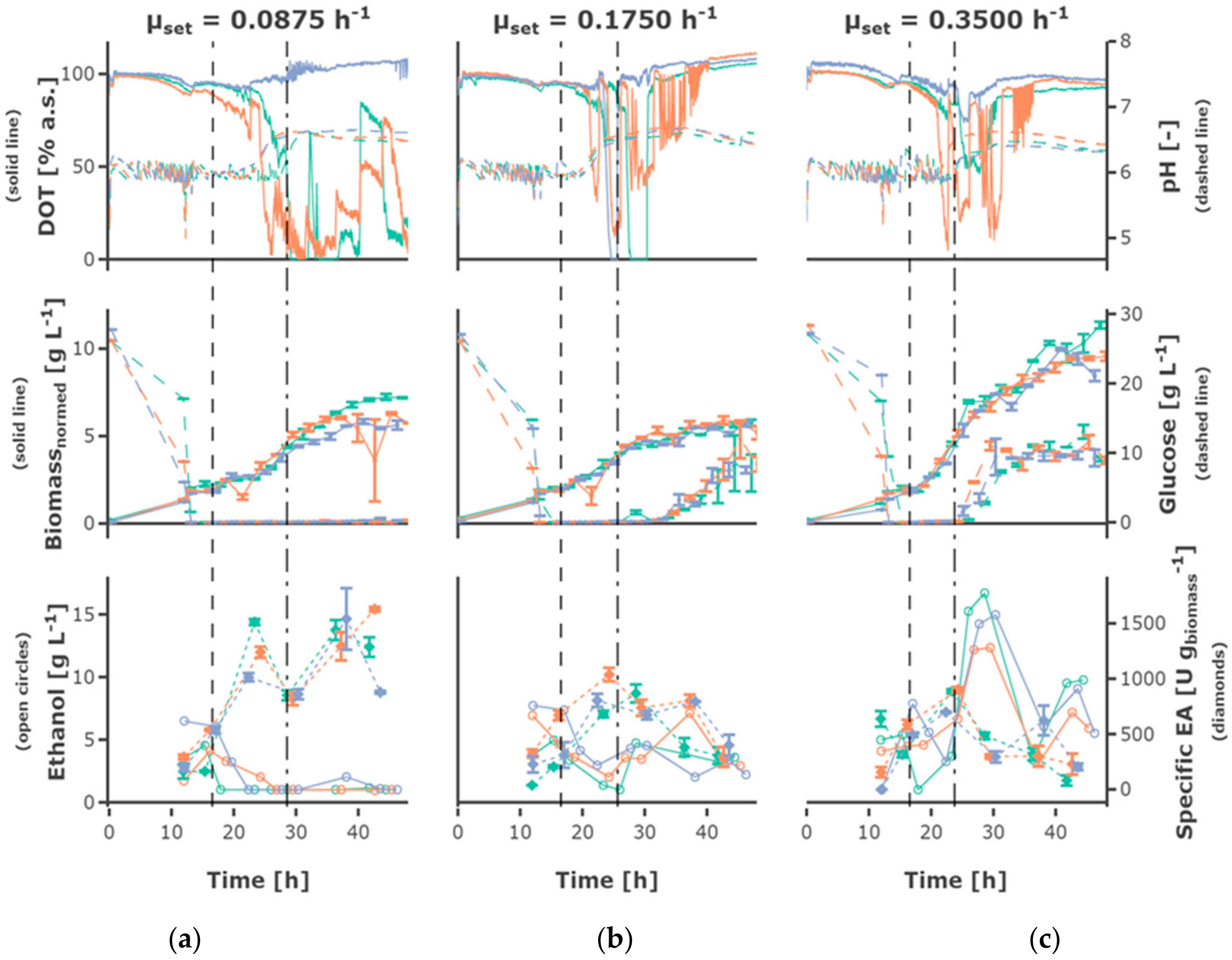 Bioengineering 05 00101 g004
