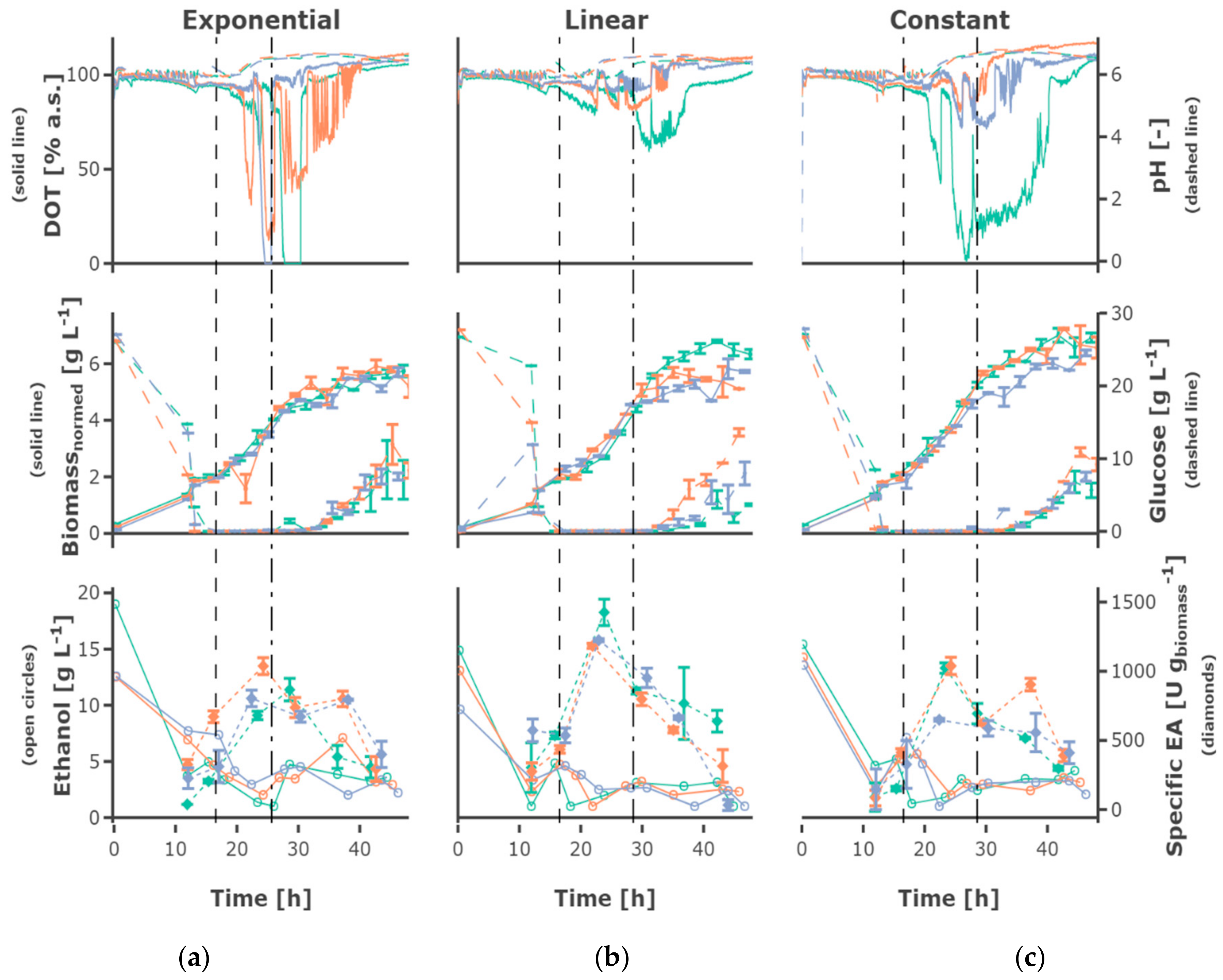 Bioengineering 05 00101 g005