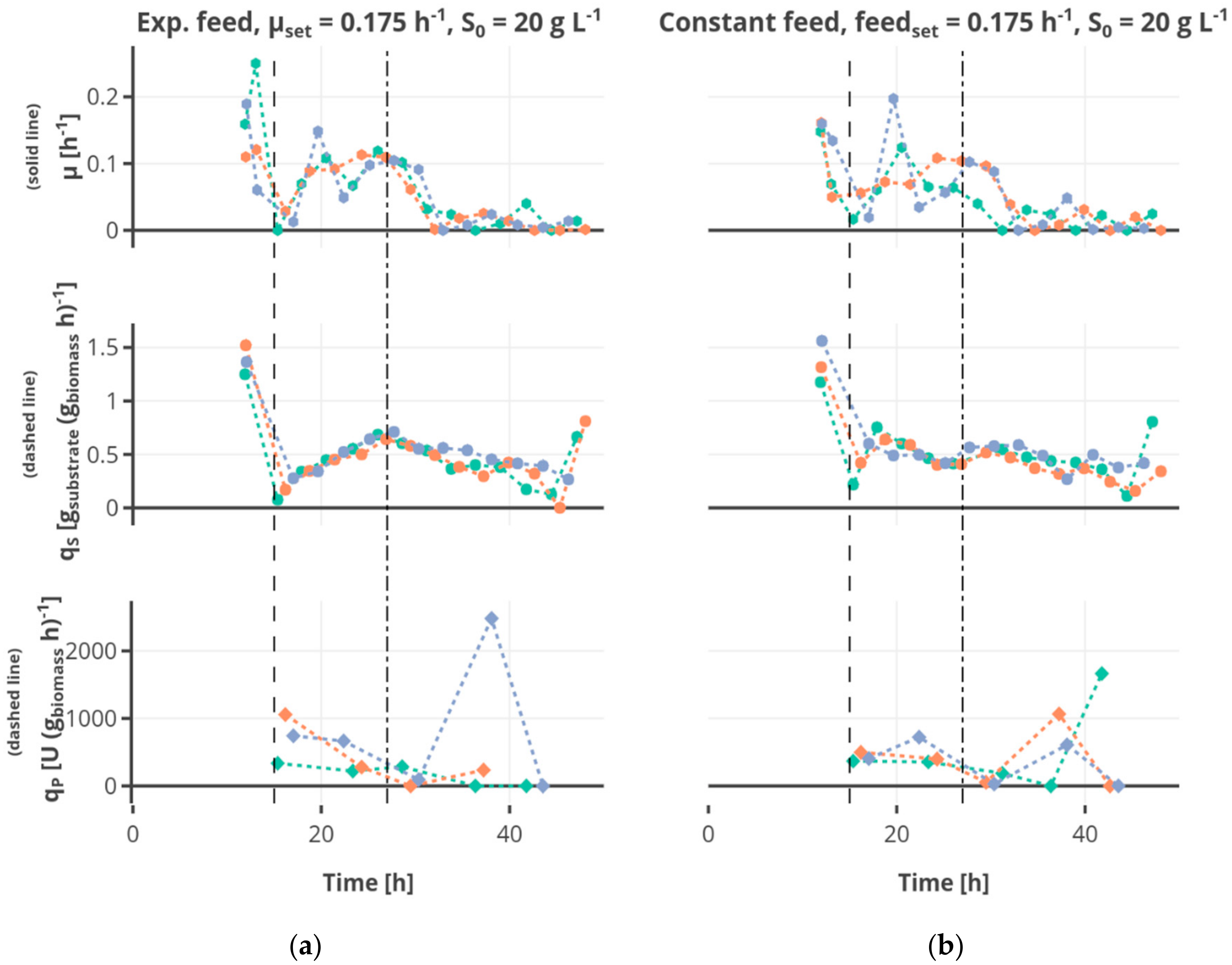 Bioengineering 05 00101 g006