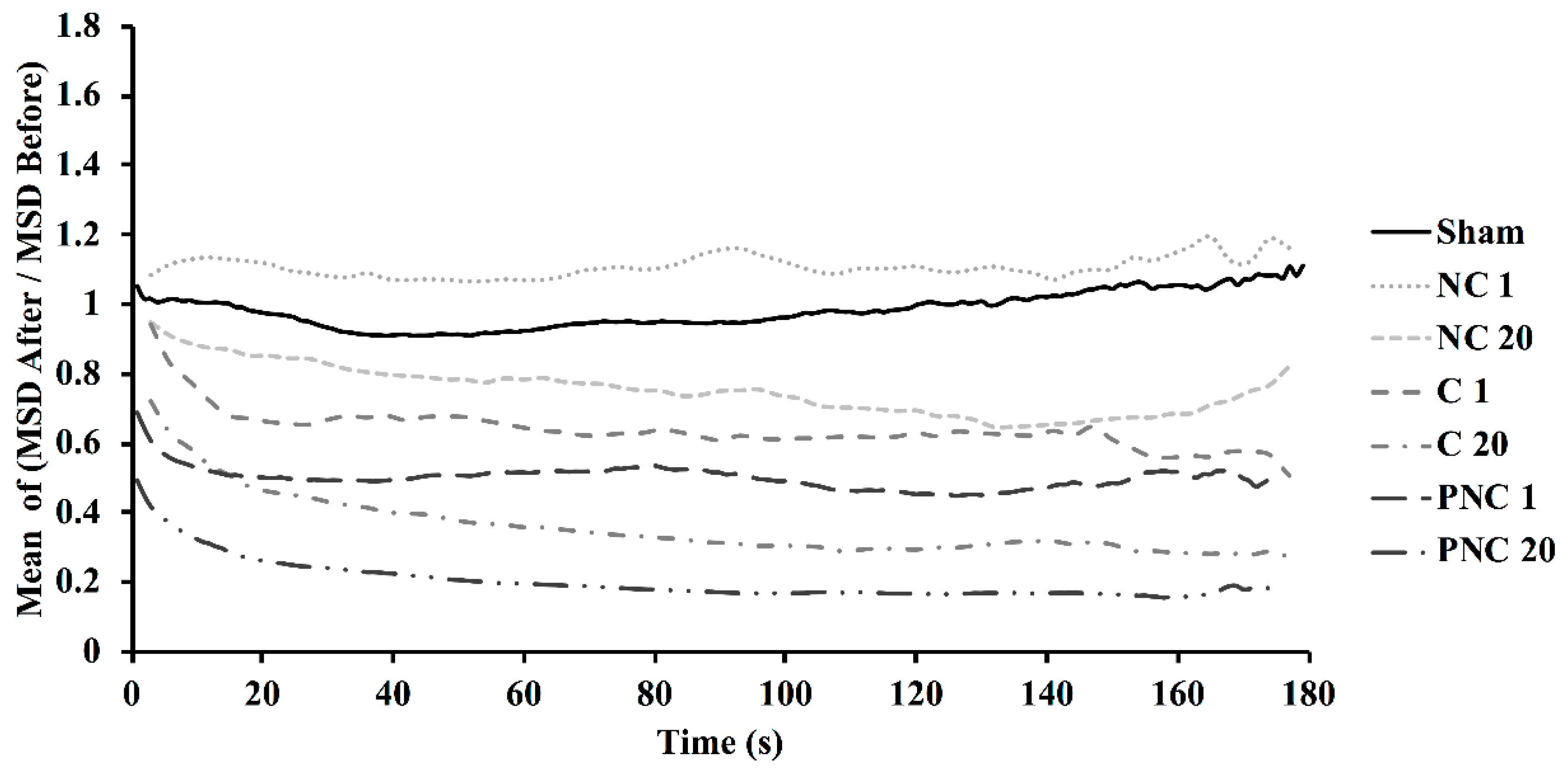 Bioengineering 05 00103 g004