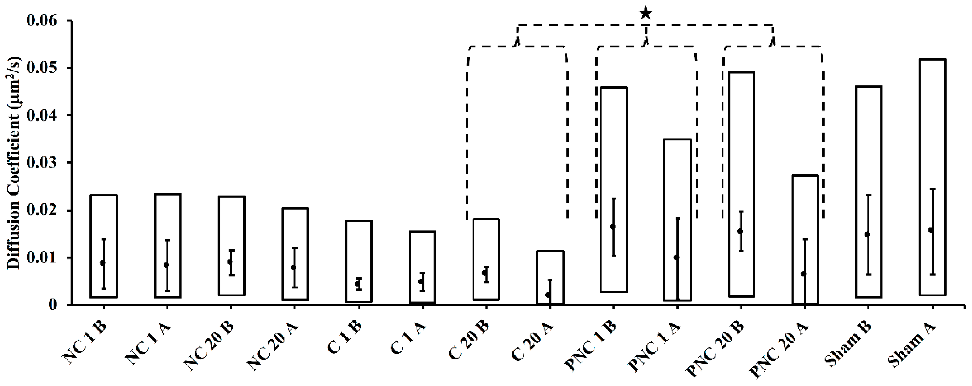 Bioengineering 05 00103 g005