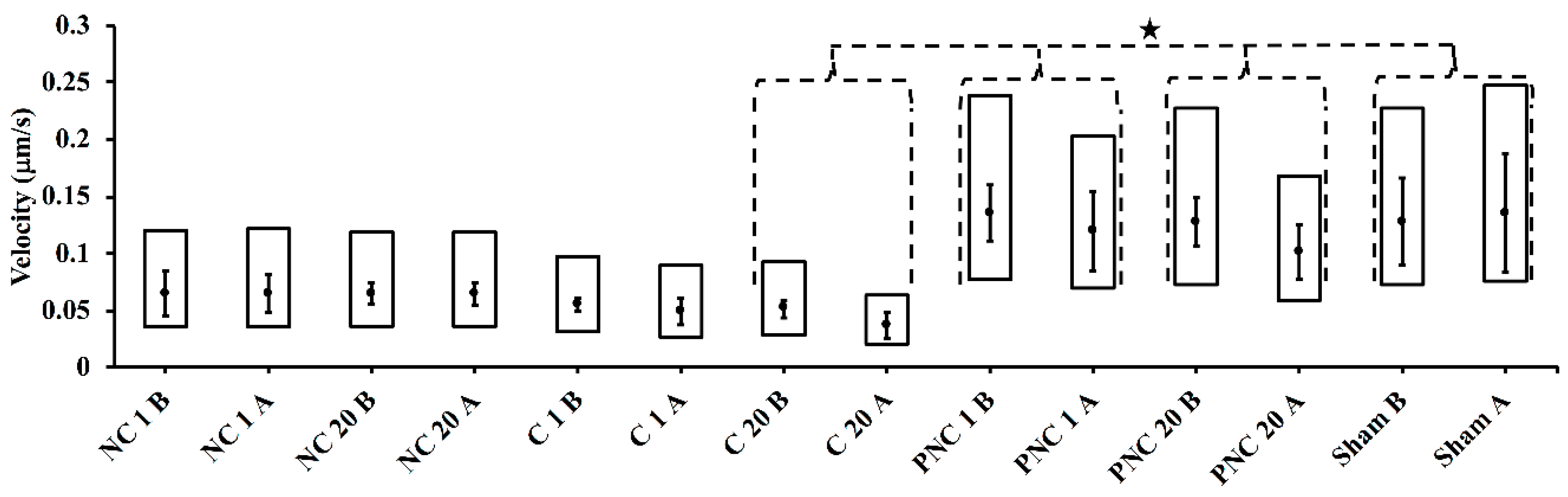 Bioengineering 05 00103 g006