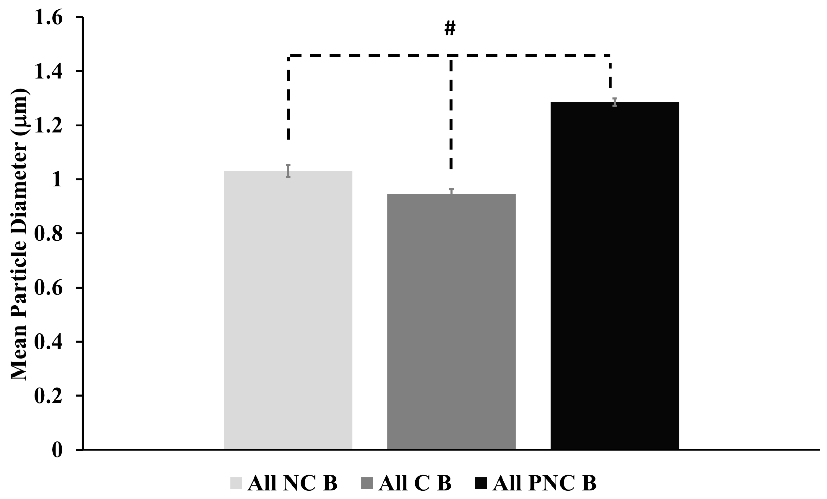Bioengineering 05 00103 g007