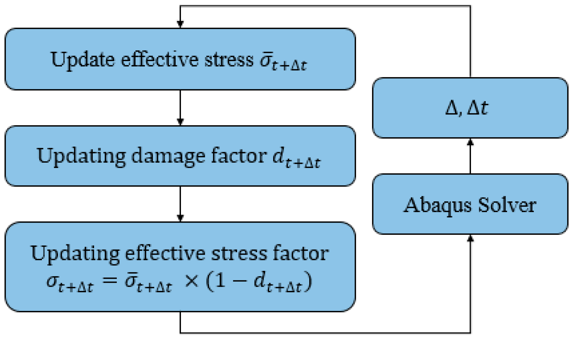 Bioengineering 05 00105 g002