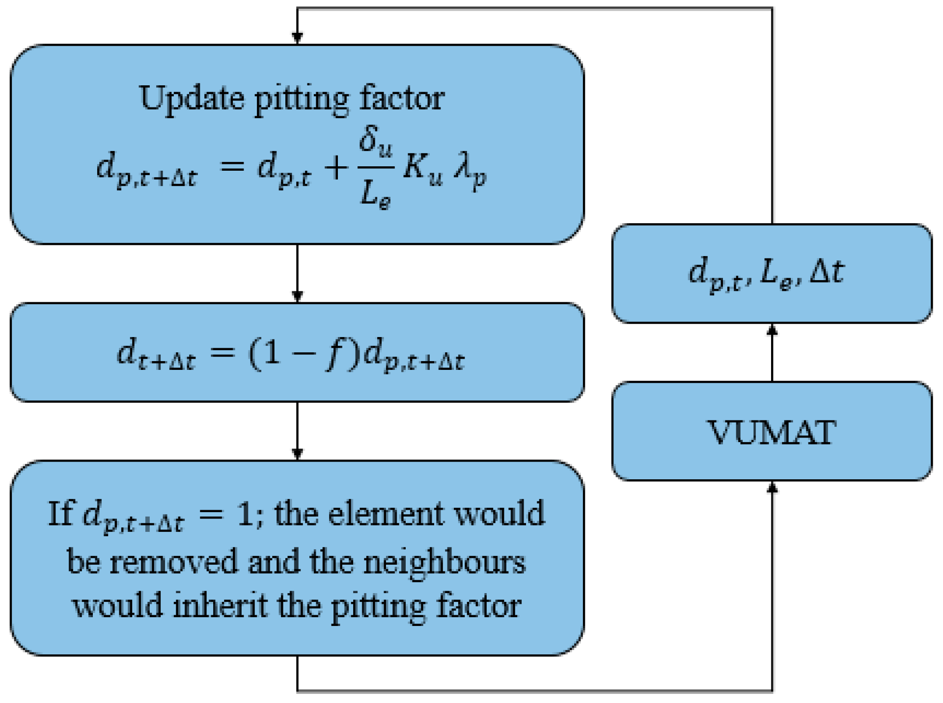 Bioengineering 05 00105 g003