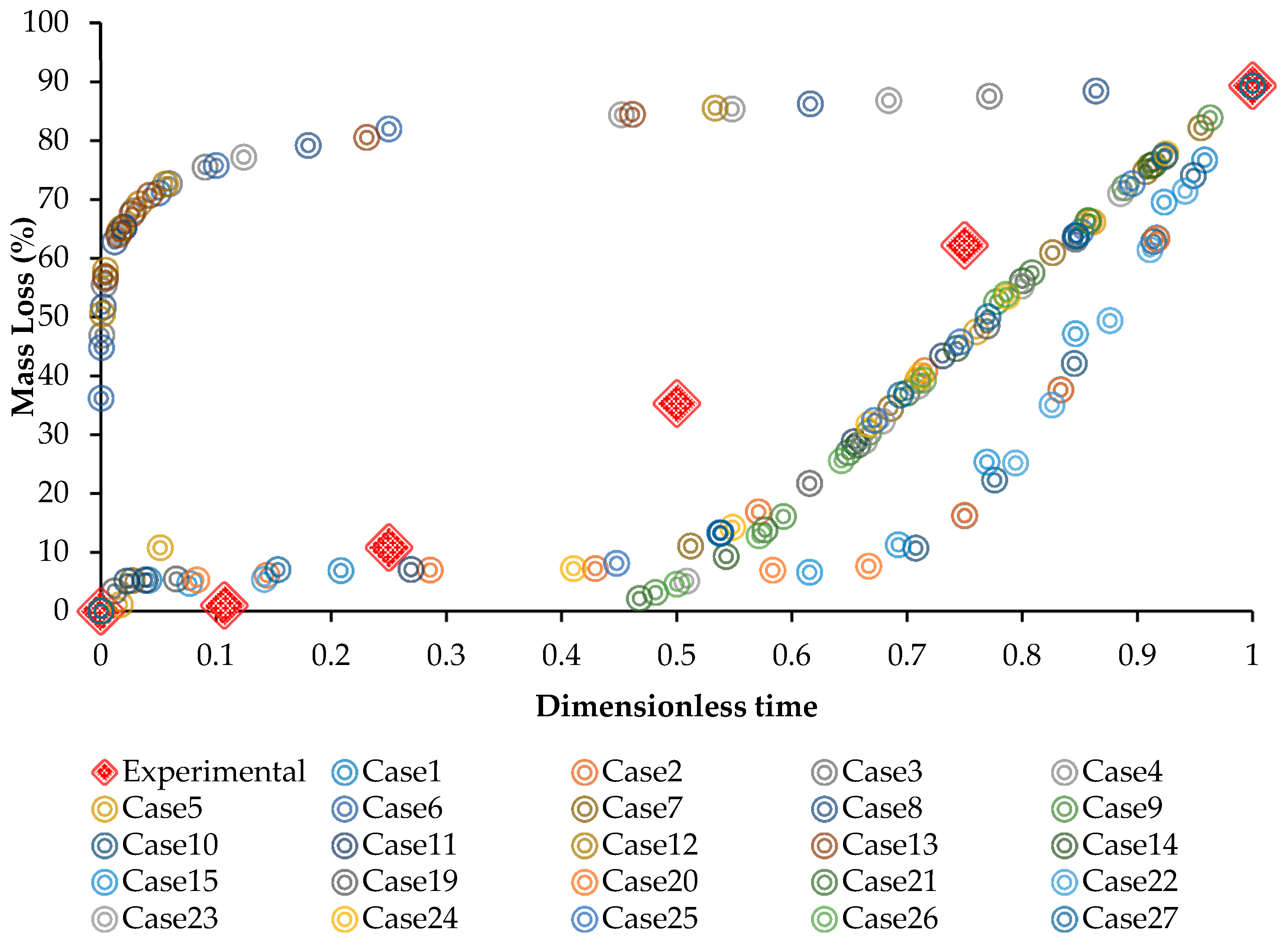 Bioengineering 05 00105 g006