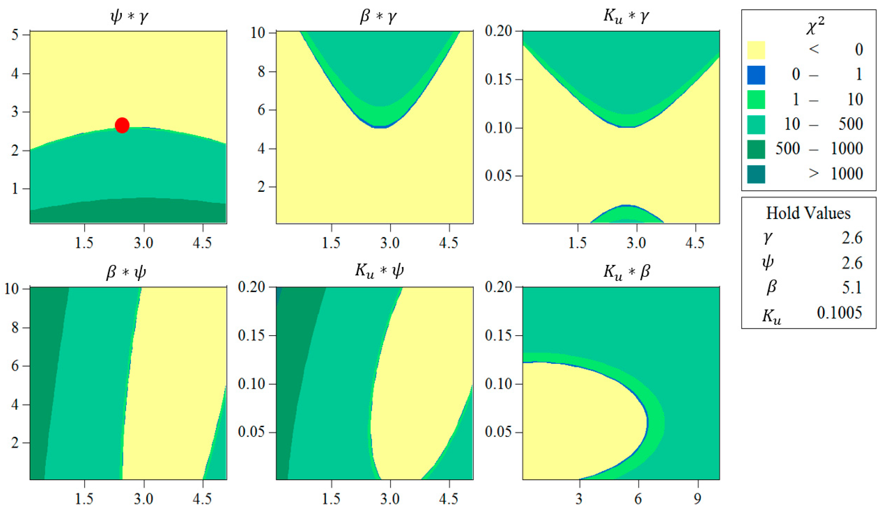 Bioengineering 05 00105 g007