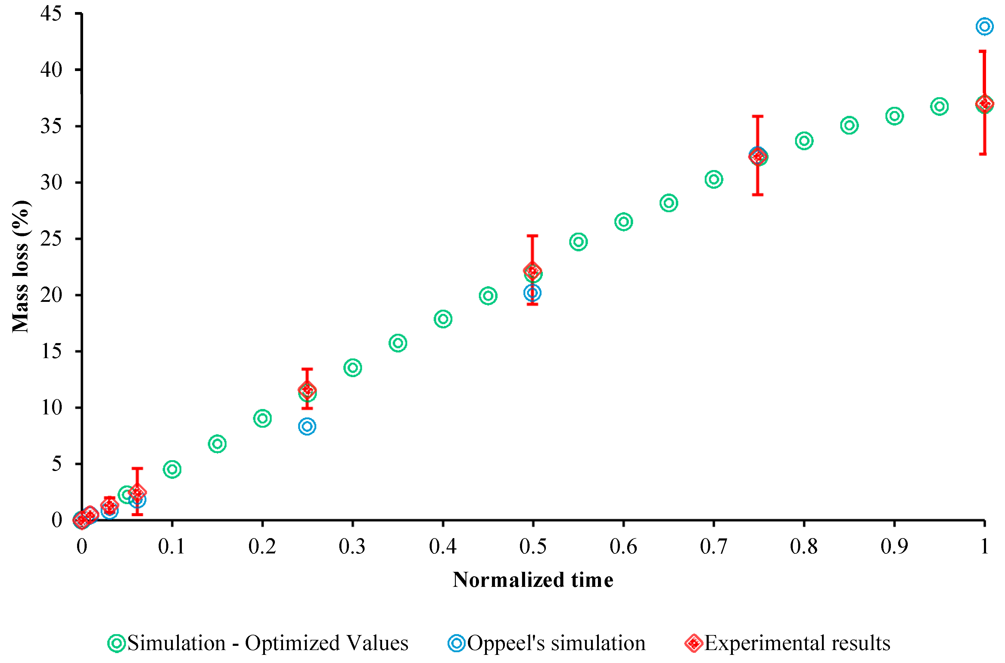 Bioengineering 05 00105 g010