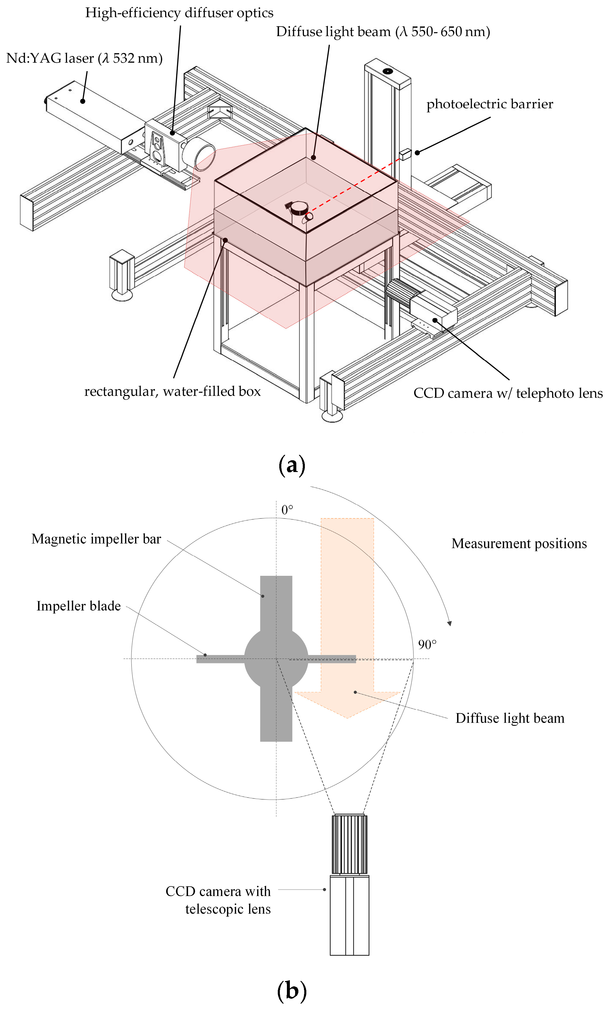 Bioengineering 05 00106 g004 Bioengineering 05 00106 g004