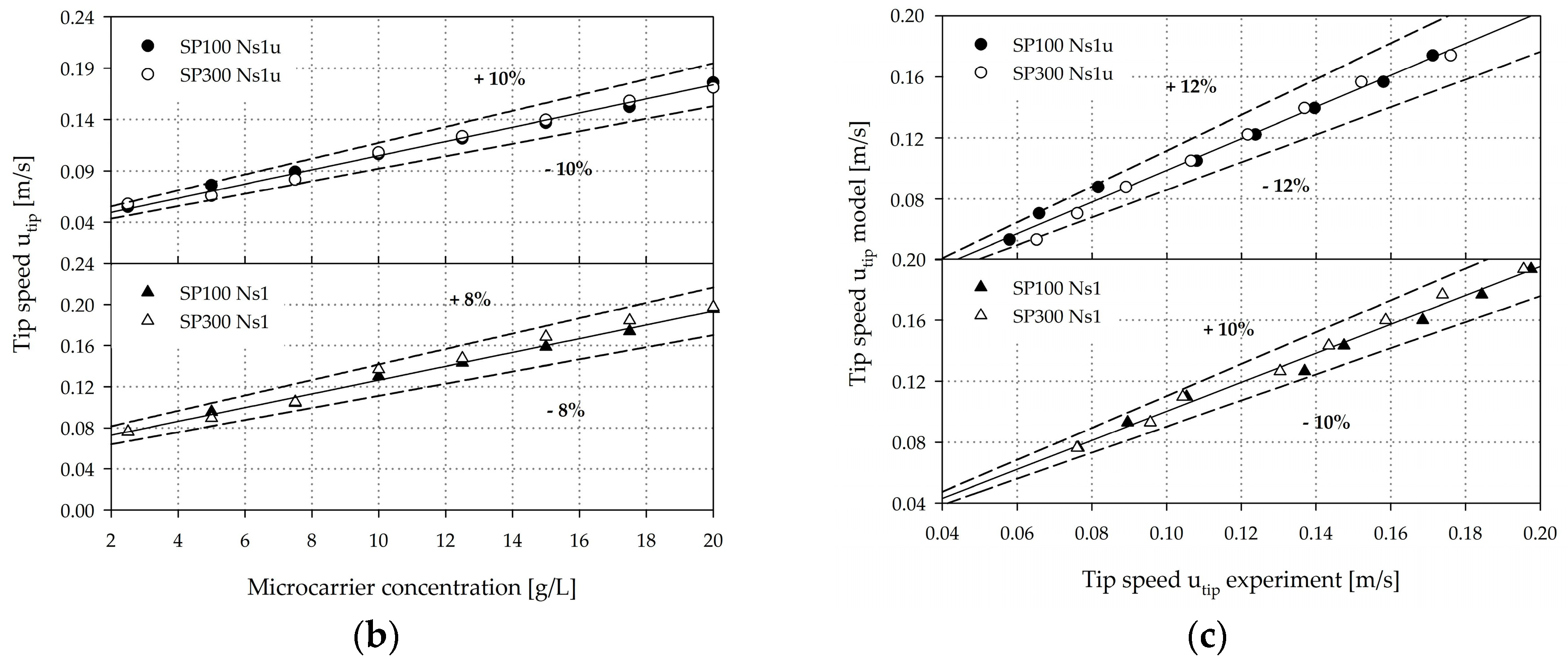 Bioengineering 05 00106 g006b Bioengineering 05 00106 g006b
