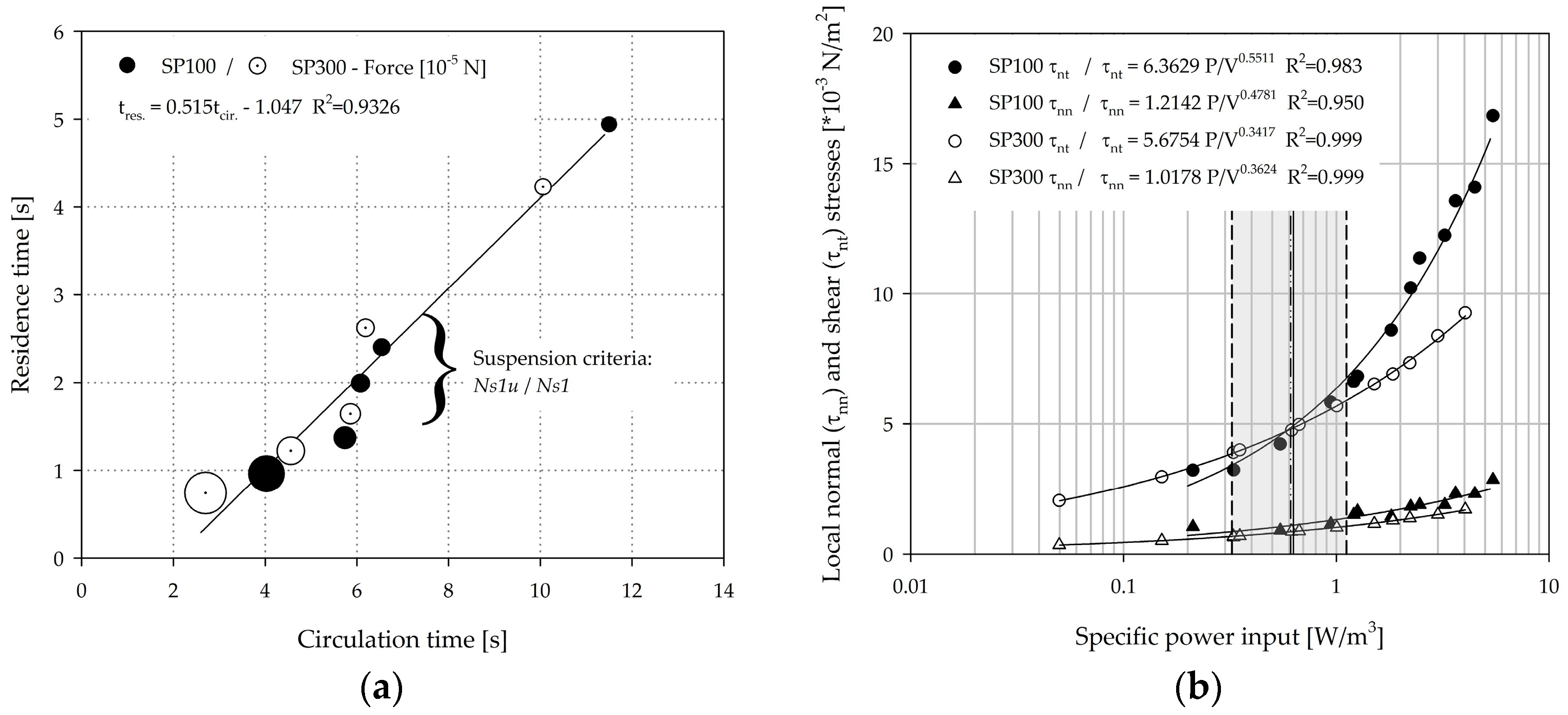 Bioengineering 05 00106 g013 Bioengineering 05 00106 g013
