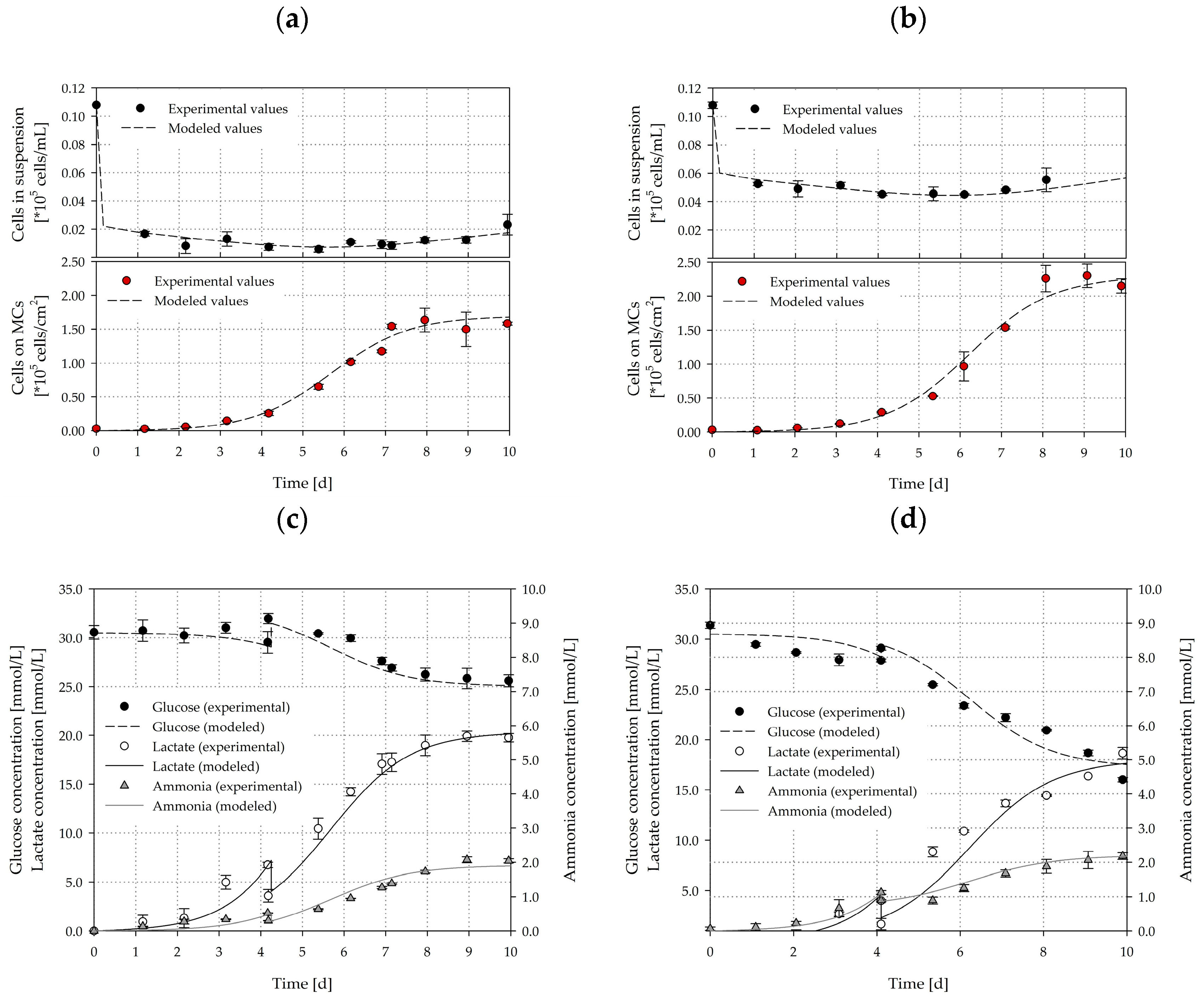 Bioengineering 05 00106 g016 Bioengineering 05 00106 g016