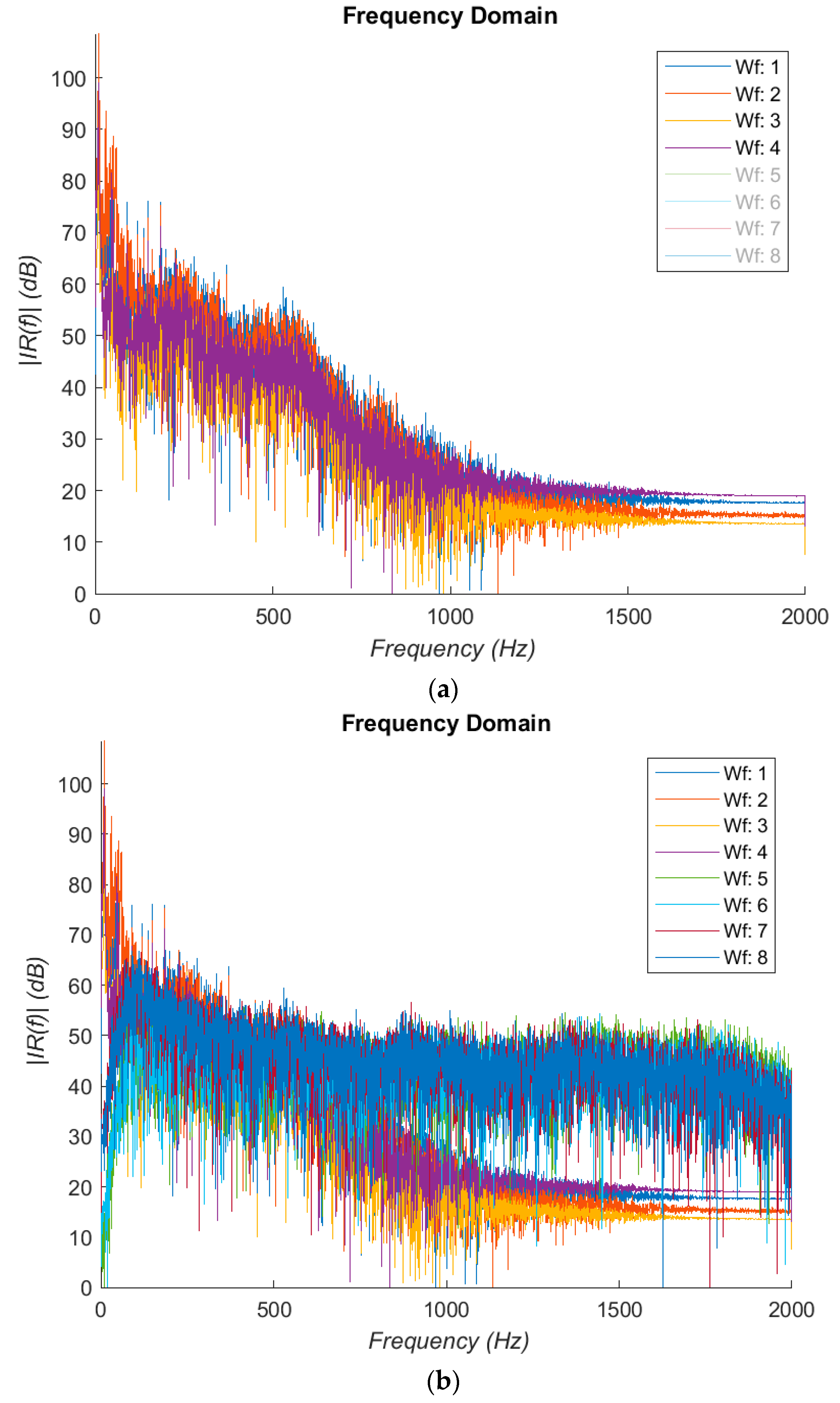 Bioengineering 05 00107 g002 550