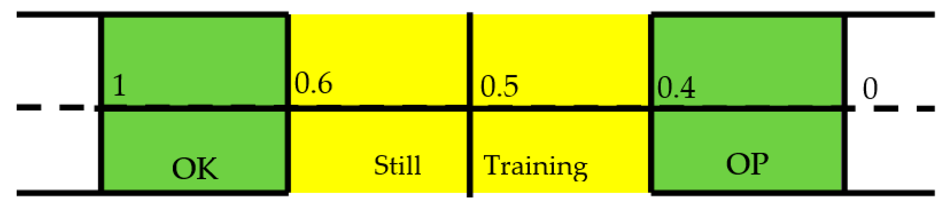 Bioengineering 05 00107 g006 550