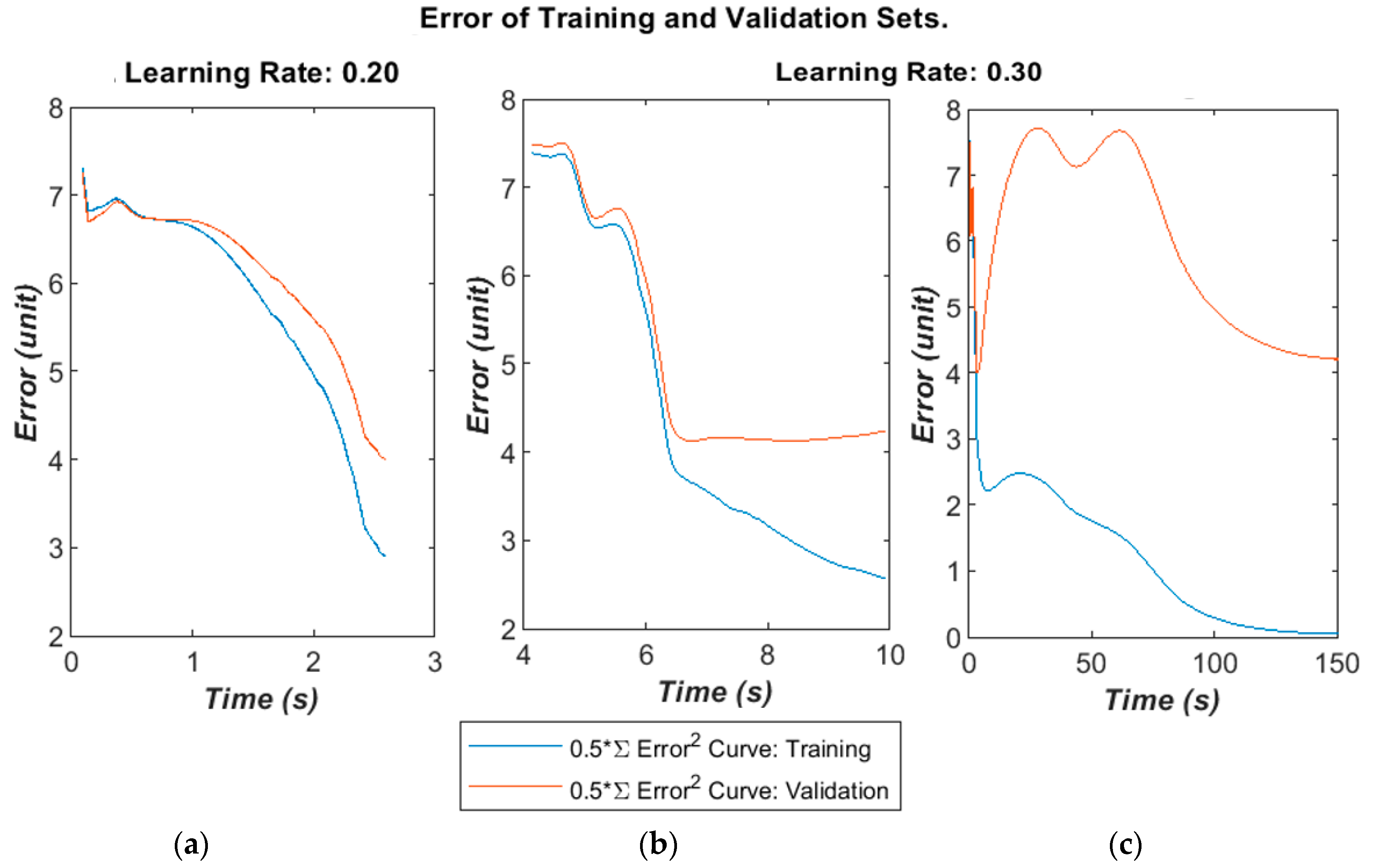 Bioengineering 05 00107 g007 550