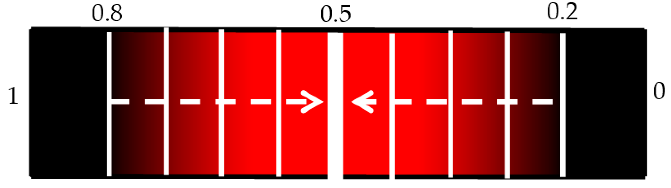 Bioengineering 05 00107 g008 550
