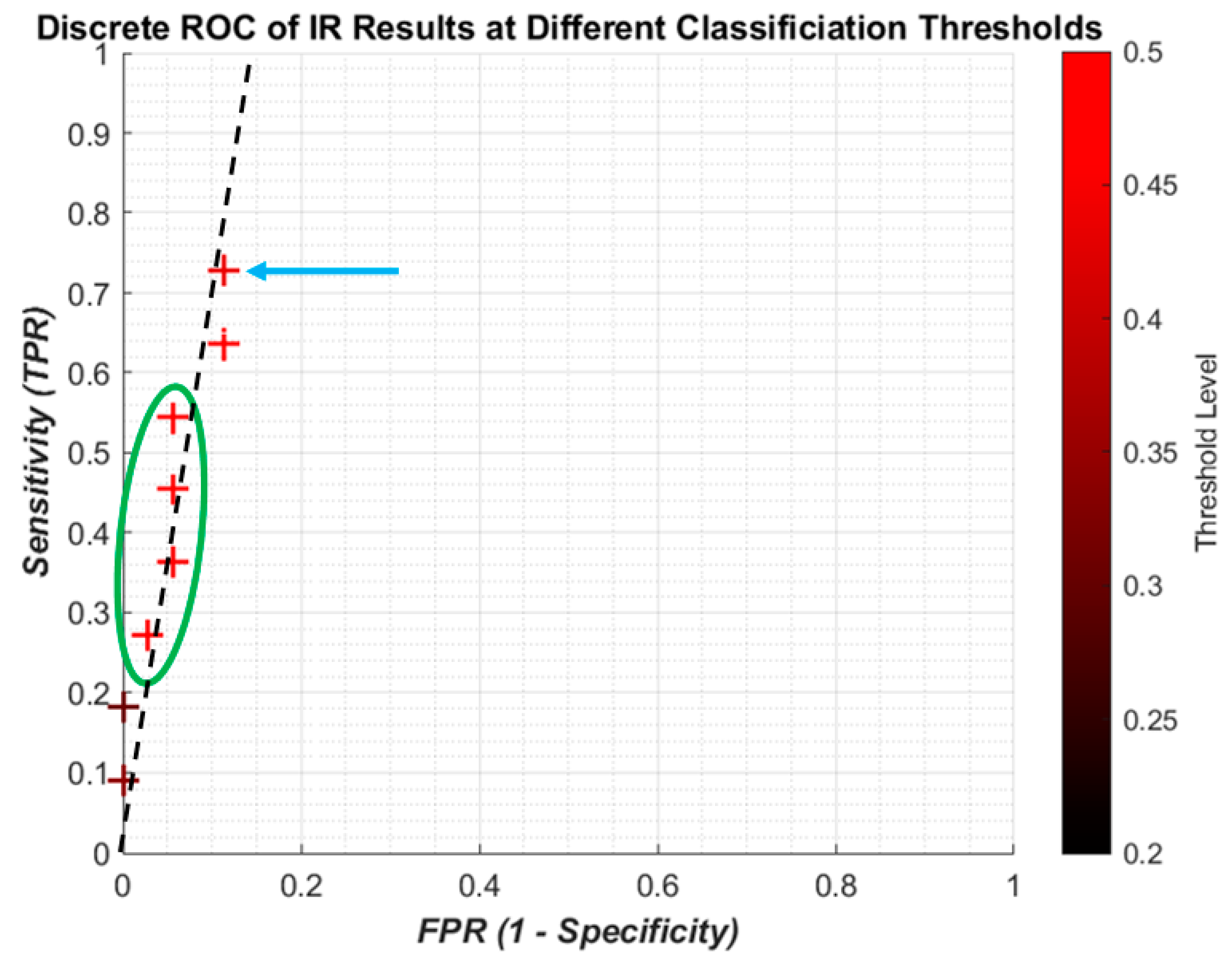 Bioengineering 05 00107 g009 550