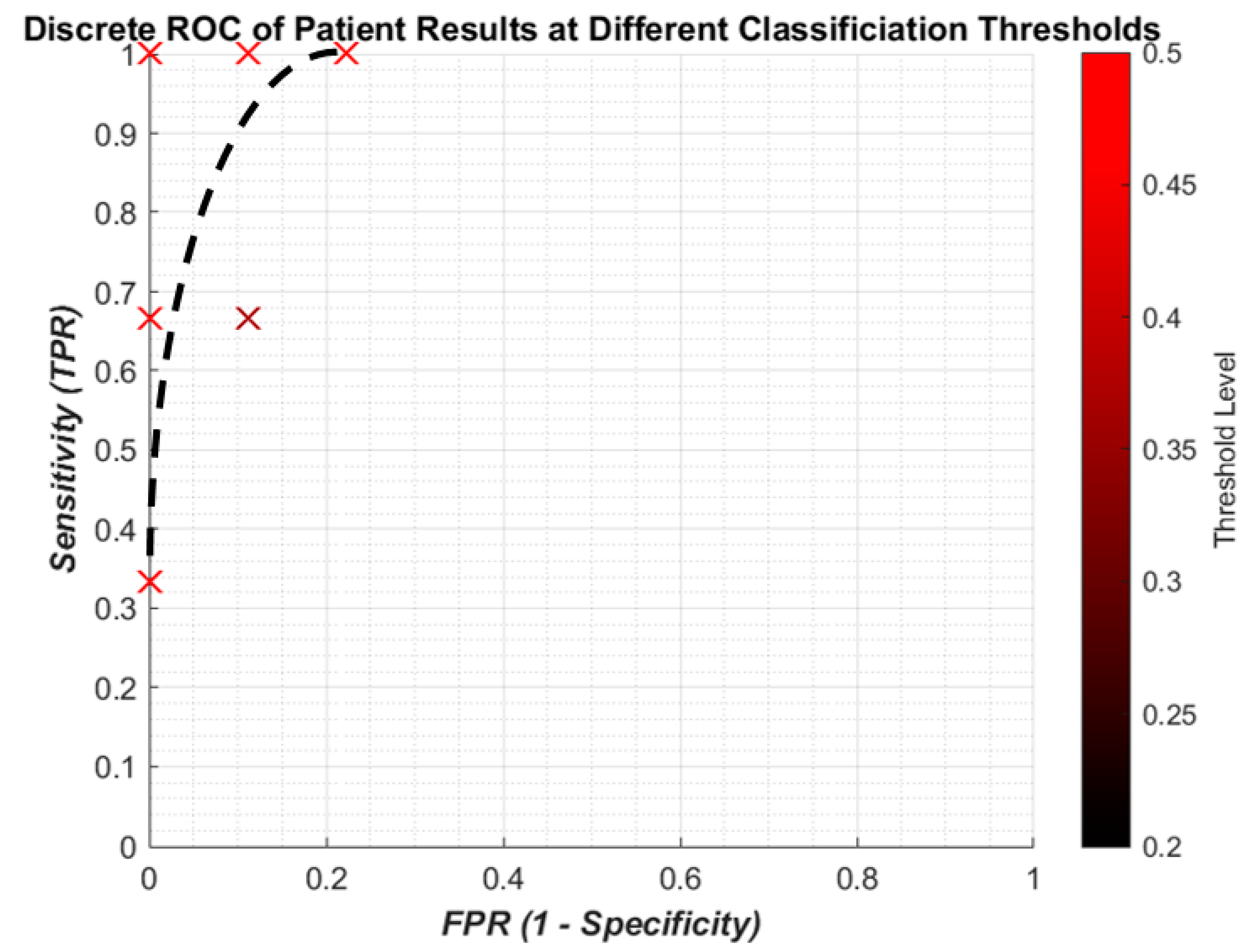 Bioengineering 05 00107 g010 550
