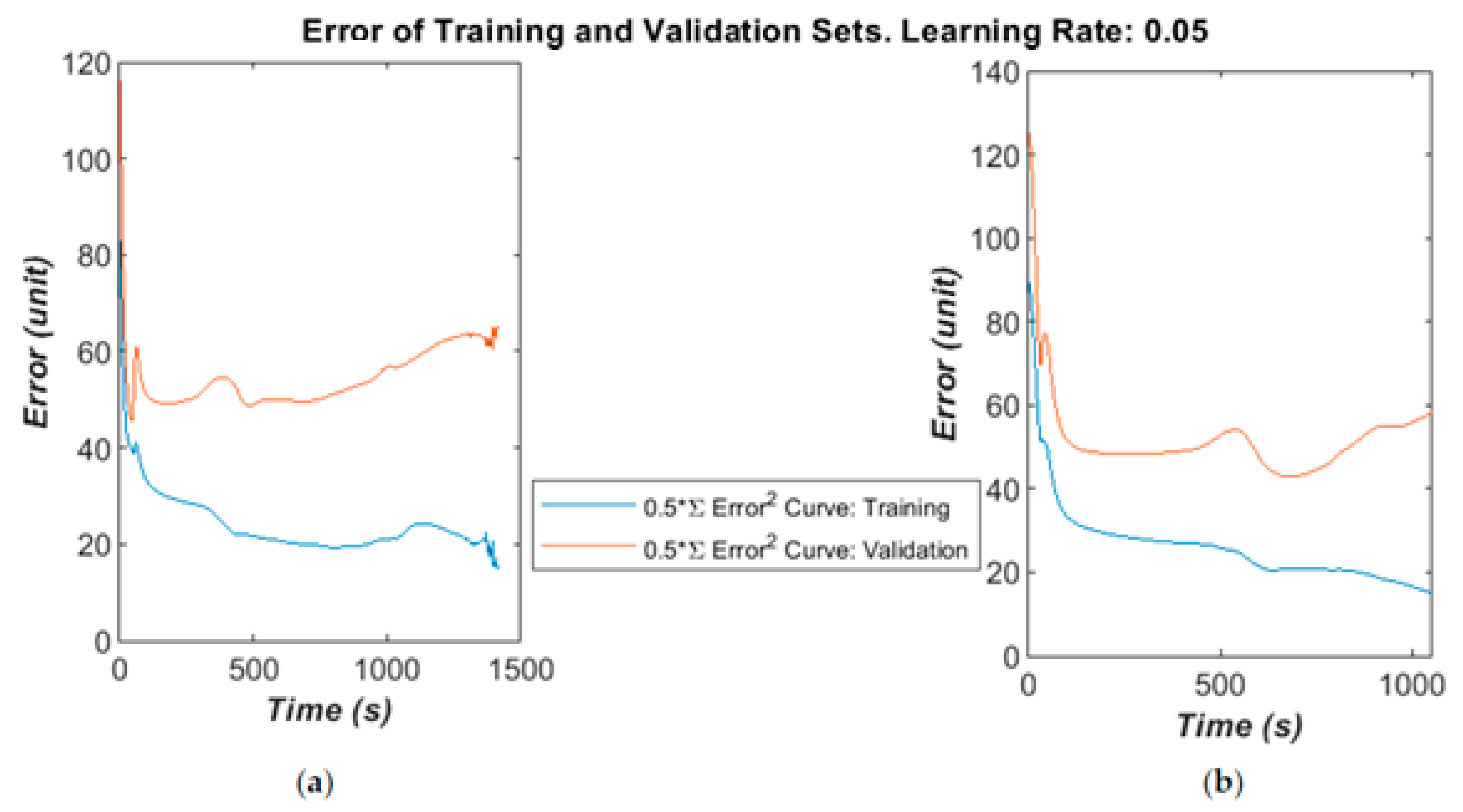 Bioengineering 05 00107 g011 550