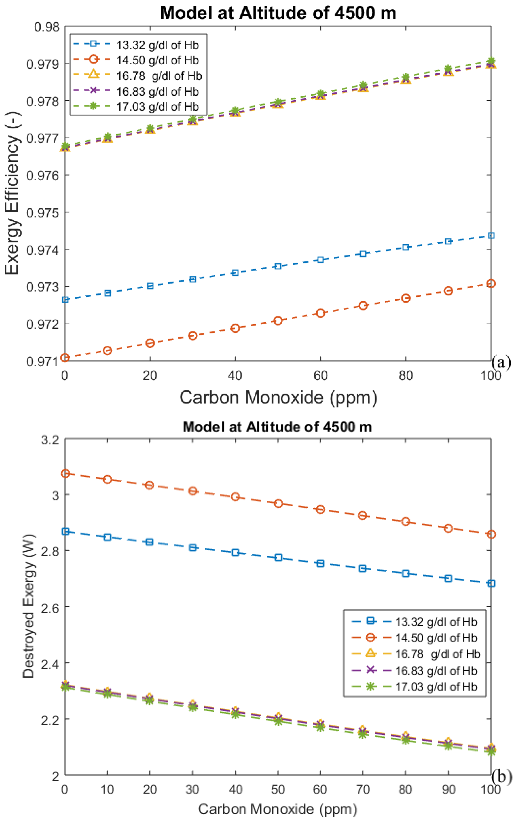 Bioengineering 05 00108 g007 Bioengineering 05 00108 g007