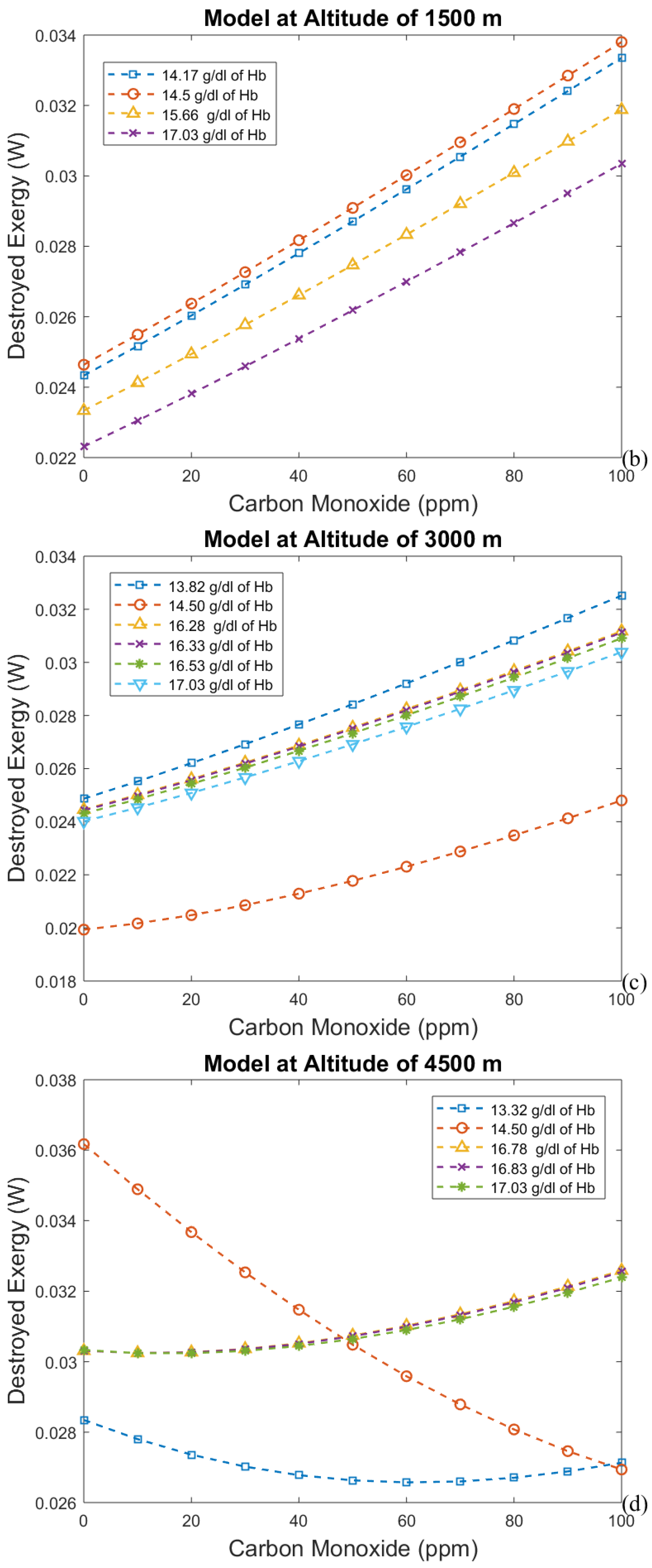 Bioengineering 05 00108 g009b Bioengineering 05 00108 g009b