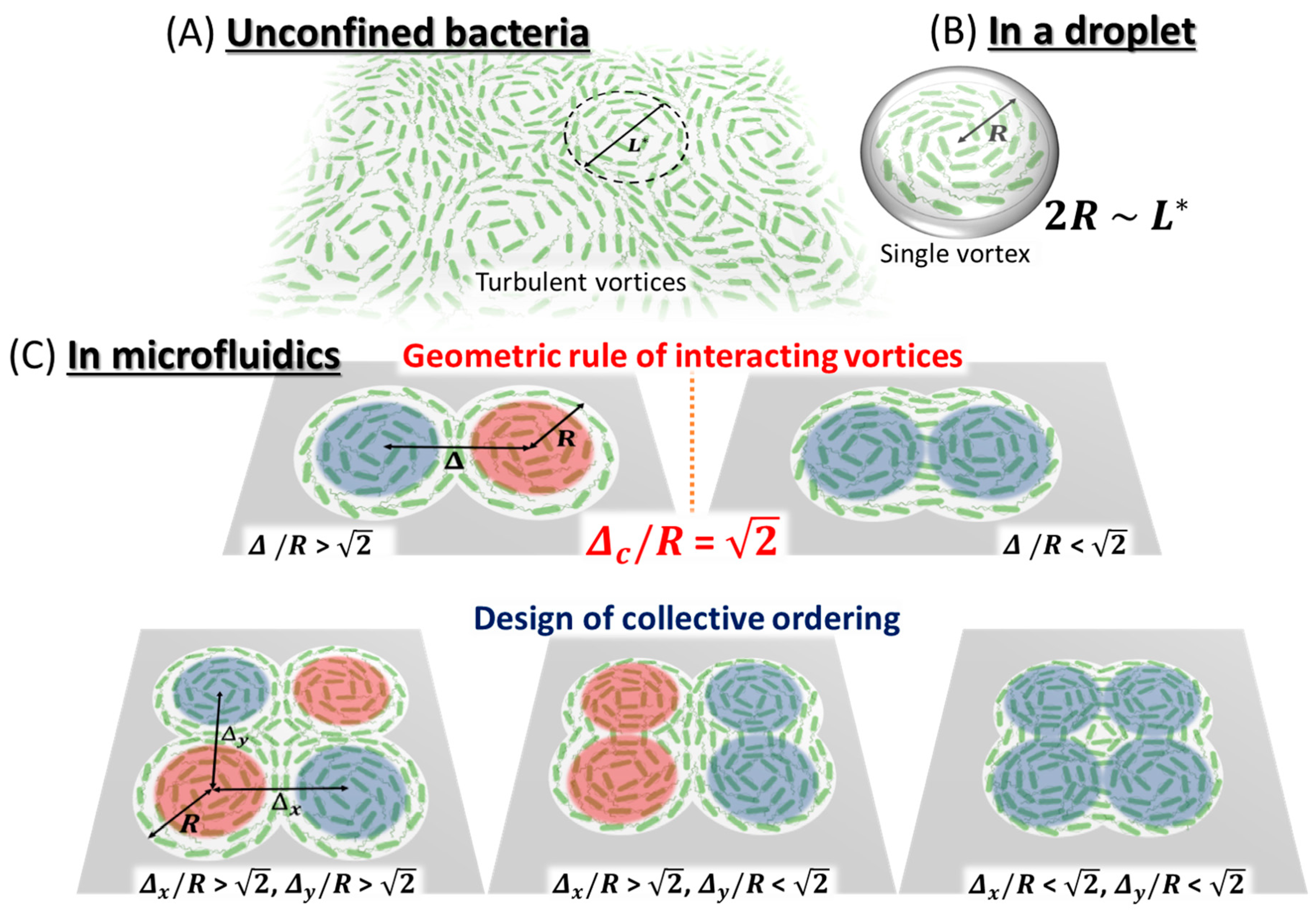 Bioengineering 05 00110 g004