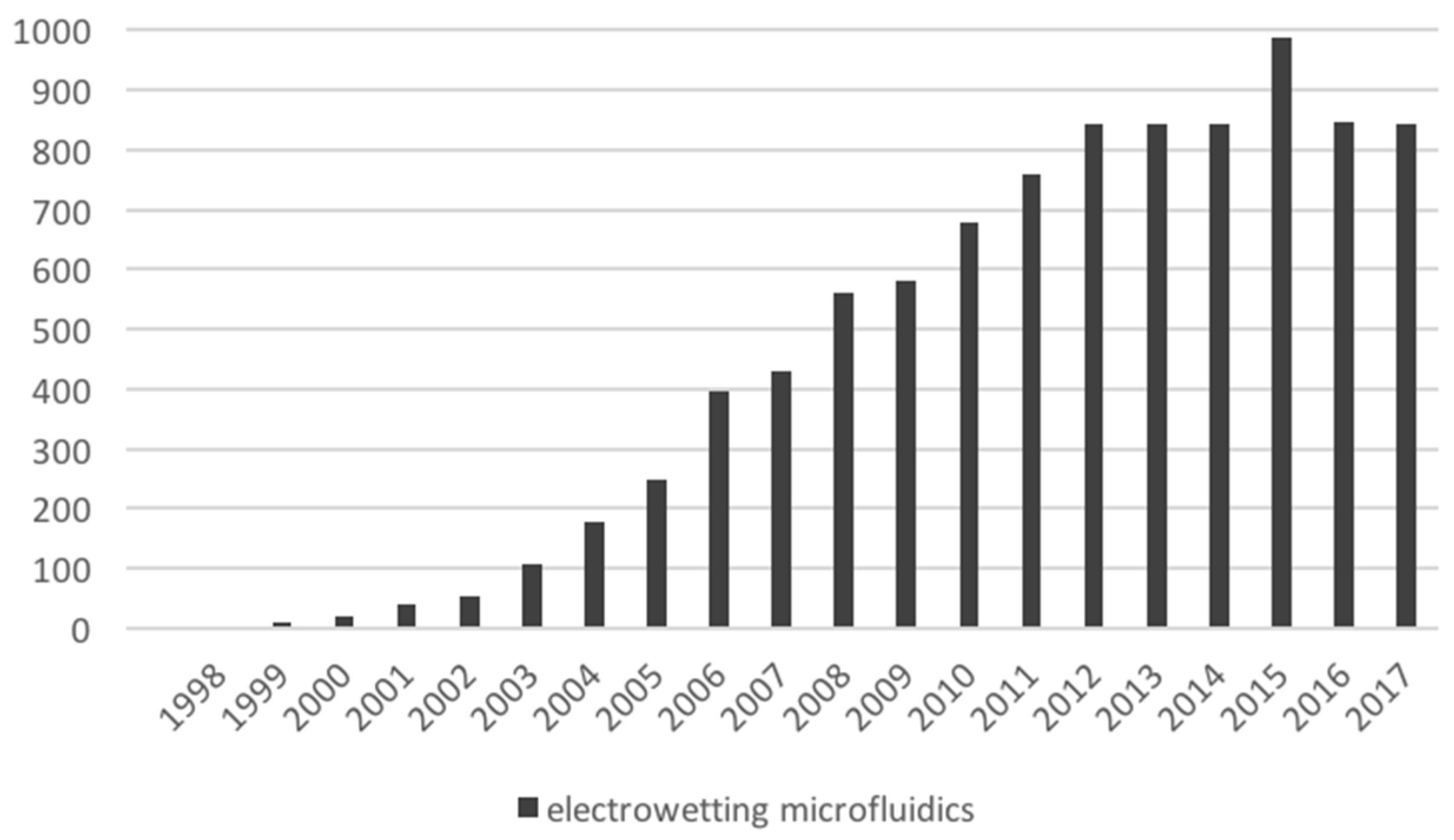 Bioengineering 06 00005 g017